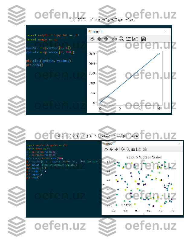 1.2   2DD – o’lchamli grafikga misol.
3D – o’lchamli grafik (Scatter Plot)ga misol. 