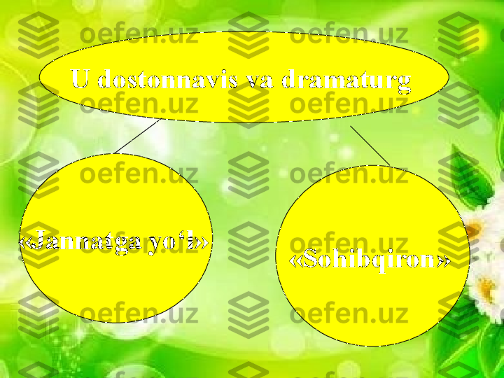 U dostonnavis va dramaturg 
«Jannatga yo‘l» 
«Sohibqiron»                  