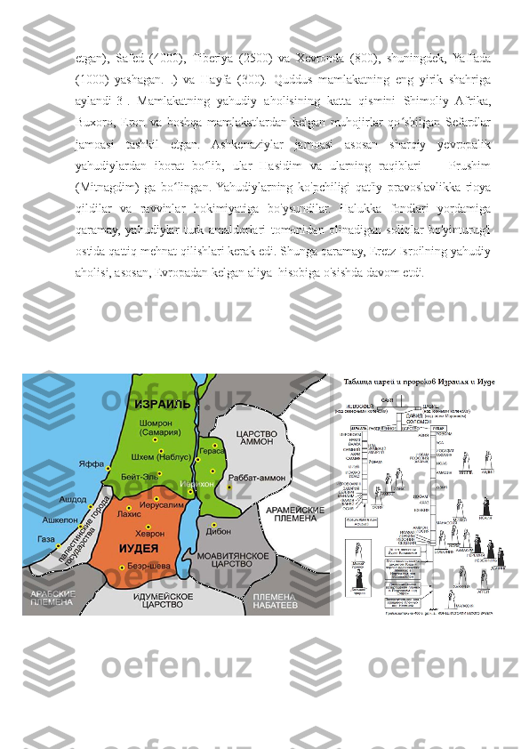 etgan),   Safed   (4000),   Tiberiya   (2500)   va   Xevronda   (800),   shuningdek,   Yaffada
(1000)   yashagan.   .)   va   Hayfa   (300).   Quddus   mamlakatning   eng   yirik   shahriga
aylandi[3].   Mamlakatning   yahudiy   aholisining   katta   qismini   Shimoliy   Afrika,
Buxoro,   Eron   va   boshqa   mamlakatlardan   kelgan   muhojirlar   qo shilgan   Sefardlarʻ
jamoasi   tashkil   etgan.   Ashkenaziylar   jamoasi   asosan   sharqiy   yevropalik
yahudiylardan   iborat   bo lib,   ular   Hasidim   va   ularning   raqiblari   —   Prushim	
ʻ
(Mitnagdim)   ga   bo lingan.  Yahudiylarning   ko'pchiligi   qat'iy   pravoslavlikka   rioya	
ʻ
qildilar   va   ravvinlar   hokimiyatiga   bo'ysundilar.   Halukka   fondlari   yordamiga
qaramay,   yahudiylar   turk   amaldorlari   tomonidan   olinadigan   soliqlar   bo'yinturug'i
ostida qattiq mehnat qilishlari kerak edi. Shunga qaramay, Eretz Isroilning yahudiy
aholisi, asosan, Evropadan kelgan aliya  hisobiga o'sishda davom etdi. 