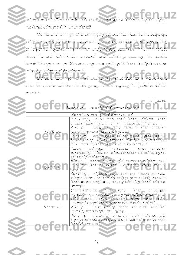 ko’rsatkichlari bo’lgan so’mda ifodalanadi, u hajm ko’rsatkichlarini tegishli ulgurji
narxlarga ko’paytirish bilan aniqlanadi.
Mehnat unumdorligini o’lchashning qiymat usuli turli kasb va malakaga ega
bo’lgan   xodimlarning   mehnat   unumdorligi,   masalan,   qandolatchi   va   novvoyning,
chilangar   va   haydovchining   mehnat   unumdorligini   taqqoslash   imkonini   beradi.
Biroq   bu   usul   ko’rinishdan   universal   usul   bo’lishiga   qaramay,   bir   qancha
kamchiliklarga ham ega. Xususan,  unga narx omili, ya’ni bozor  kon’yukturasi  va
inflyasiya ko’proq ta’sir ko’rsatadi.
Mehnat unumdorligini o’lchash usullarining har uchalasi ham o’z afzalliklari
bilan   bir   qatorda   turli   kamchiliklarga   ega.   Ularni   quyidagi   1.1-jadvalda   ko’rish
mumkin.
1.1-jadval
Mehnat unumdorligini o’lchash usullari
Mehnat unumdorligini o’lchash usullari
Natural usul Bir   xildagi,   turdosh   mahsulotlari   ishlab   chiqishda   ishlab
chiqarish jarayoning unumdorligini ifodalashda qo’llaniladi
Afzalligi   -   qulay,   tushunarli,   mahsulot   ishlab   chiqarish
jarayonining xususiyatlarini aks yettiradi.
Kamchiligi   -   keng   miqyosda   qo’llash   mumkin   yemas,   chunki
iqtisodiyotning     ko’plab   tarmoqlari,   aksariyat   korxonalar   faqat
bir xil mahsulot ishlab chiqarishga ihtisoslashmagan
Qiymat usul Turdosh   bo’lmagan   mahsulotlarni   ishlab   chiqarish
samaradorligini   ifodalash   ko’rsatkichlaridan   biri   bo’lib,   qiymat
(pul) birligida o’lchanadi.
Afzalligi   -   mehnat   unumdorligini   tarmoqlar   bo’yicha,   turli
mahsulotlar   ishlab   chiqaruvchi   koxonalarda   o’lchash   imkonini
beradi.
Kamchiligi   -   inflyasiya   jarayonlarini   aniq   hisobga   olinmasa,
olingan   ko’rsatkich   taxminiy   natijaga   yega   bo’ladi;   mahsulot
ishlab   chiqarishdagi   ichki,   tarkibiy   sifat   o’zgarishlari   aniq   aks
yetmaydi.
Mehnat usuli (norma-soatlarida   ifodalanuvchi)   ishlab   chiqarilgan
mahsulotning   unga   ketgan   haqiqiy   vaqt   sarfiga   nisbatan   iborat
bo’lib,   mahsulot   ishlab   chiqarishga   ketgan   mehnat   sarfini
unumdorlik nuqtai nazaridan baholashi imkonini bildiradi.
Afzalligi   –   iqtisodiyotning   barcha   sohalarida   ishlatilishi
mumkin, taqqoslashga juda o’ng’ay.
Kamchiligi   -     bu   usulda   mehnat   unumdorligini   o’lchash   juda
qiyin  va   ko’p  vaqtni,   xarajatni  talab   qiluvchi   o’lchash  va   hisob
ishlarini talab qiladi.
19 