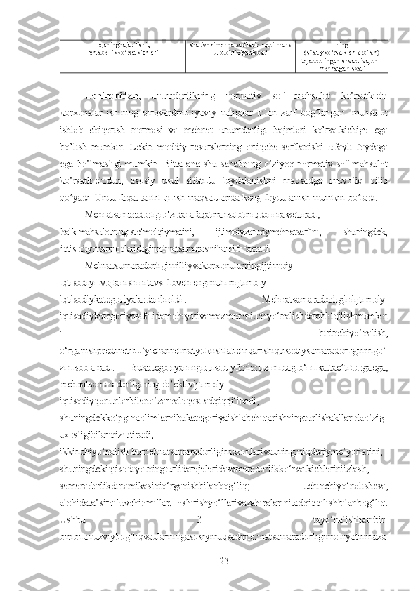 rejaningbajarilishi,
rentabellikko‘rsatkichlari sbatiyokimehnatsarflariningbirmahs
ulotbirligiganisbati ning
(sifatiyko‘rsatkichlarbilan)
tejabqolinganishvaqtivajonli
mehnatganisbati
Uchinchidan ,   unumdorlikning   normativ   sof   mahsulot   ko’rsatkichi
korxonalar   ishining   pirovardmoliyaviy   natijalar   bilan   zaif   bog’langan:   mahsulot
ishlab   chiqarish   normasi   va   mehnat   unumdorligi   hajmlari   ko’rsatkichiga   ega
bo’lish   mumkin.   Lekin   moddiy   resurslarning   ortiqcha   sarflanishi   tufayli   foydaga
ega  bo’lmasligi   mumkin. Bitta  ana  shu  sababning  o’ziyoq normativ sof   mahsulot
ko’rsatkichidan,   asosiy   usul   sifatida   foydalanishni   maqsadga   muvofiq   qilib
qo’yadi. Unda faqat tahlil qilish maqsadlarida keng foydalanish mumkin bo’ladi. 
Mehnatsamaradorligio‘zidanafaqatmahsulotmiqdoriniaksettiradi,
balkimahsulotningiste’molqiymatini,   ijtimoiyzaruriymehnatsarfini,   shuningdek,
iqtisodiyottarmoqlaridagimehnatsamarasinihamifodaetadi.
Mehnatsamaradorligimilliyvakorxonalarningijtimoiy-
iqtisodiyrivojlanishinitavsiflovchiengmuhimijtimoiy-
iqtisodiykategoriyalardanbiridir.   Mehnatsamaradorliginiijtimoiy-
iqtisodiykategoriyasifatidamohiyativamazmuniniuchyo‘nalishdatahlilqilishmumkin
:   birinchiyo‘nalish,
o‘rganishpredmetibo‘yichamehnatyokiishlabchiqarishiqtisodiysamaradorliginingo‘
zihisoblanadi.   Bukategoriyaningiqtisodiyfanlartizimidagio‘rnikattae’tiborgaega,
mehnatsamaradorliginingob’ektivijtimoiy-
iqtisodiyqonunlarbilano‘zaroaloqasitadqiqqilinadi,
shuningdekko‘pginaolimlarnibukategoriyaishlabchiqarishningturlishakllaridao‘zig
axosligibilanqiziqtiradi;
ikkinchiyo‘nalish , bumehnatsamaradorligimezonlarivauningmiqdoriyme’yorlarini,
shuningdekiqtisodiyotningturlidarajalaridasamaradorlikko‘rsatkichlariniizlash,
samaradorlikdinamikasinio‘rganishbilanbog‘liq;   uchinchiyo‘nalishesa,
alohidata’sirqiluvchiomillar,   oshirishyo‘llarivazahiralarinitadqiqqilishbilanbog‘liq.
Ushbu   3   tayo‘nalishhambir-
biribilanuzviybog‘liqvaularningasosiymaqsadimehnatsamaradorligimohiyatininaza
23 