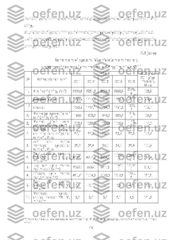 Bandbo‘lganaholiningiste’molsarflaribelgilanganminimalsarflardanyuqoribo‘lishit
abiiy,
chunkibandbo‘lganaholiningqo‘shimchaijtimoiyshaxsiyehtiyojlarimavjudbo‘ladi.
Ushbuijtimoiyshaxsiyehtiyojlarnio‘zvaqtidamablag‘bilanta’minlanishidamehnatha
qiningo‘rnibeqiyosdir.
2.3-jadval
Samarqandviloyataholisiganisbatandaromadlar,
engkamvao‘rtachaoylikmehnathaqlariningdinamiktahlili 14
№ Ko‘rsatkichlar nomi Yillar 201 8  yilda
2011 yilga
nisbatan,
% da2011 2012 2013 201 6 201 8
1. Aholi soni  (ming kishi) 2777,8 2831,3 2895,3 2958,9 3025,
5 108,9
1.1
. jumladan:  ayollar 1381,9 1407,2 1437,1 1467,4 1503,
3 108,8
1.2
. erkaklar 1395,9 1424,1 1458,2 1491,5 1522,
2 109,0
2. Mehnatga layoqatli aholi
soni  (ming kishi) 1565 1608,2 1649,2 1687,2 1719,
4 109,9
3. Mehnat   bilan   band
bo‘lganlar  (ming kishi) 1003,7 1036,6 1072,3 1108,5 1143,
9 114,0
4. Mehnatga   layoqatli
aholining   band   bo‘lganlar
salmog‘i , % da 64,1 64,5 65,0 65,7 66,5 103,7
5. Jami   aholi   sonida
mehnatga   layoqatlilar
salmog‘i , % da 56,3 56,8 57,0 57,0 56,8 100,9
6. Yalpi   hududiy   mahsulot
(YAHM)   hajmi,
mlrd .so‘m 8322,0 8704,9 8828,1 10209,
2 12880
,1 154,8
7 . Eng   kam   oylik   mehnat
haqi miqdori (so‘m) 62920 79590 96105 11840
0 13024
0 207,0
8 . O‘rtacha   oylik   mehnat
haqi, (ming.so‘m) 860 , 71 1008 , 5 1175 , 5 1307 , 6 1390 ,
6 161,6
9 . Aholi   jon   boshiga
nisbatan   YAHM,
mln.so‘m 3,0 3, 1 3, 1 3, 5 4, 3 143,3
1 0 . Mehnatga   layoqatli
aholiga   nisbatan   YAHM,
mln.so‘m 5,3 5,4 5, 4 6, 1 7, 5 141,5
14
O‘zbekistonRespublikasidavlatstatistikaqo‘mitasining   2010-2015   yillardagibyulletento‘plamlaridanmuallifhisob-
kitobi.
48 