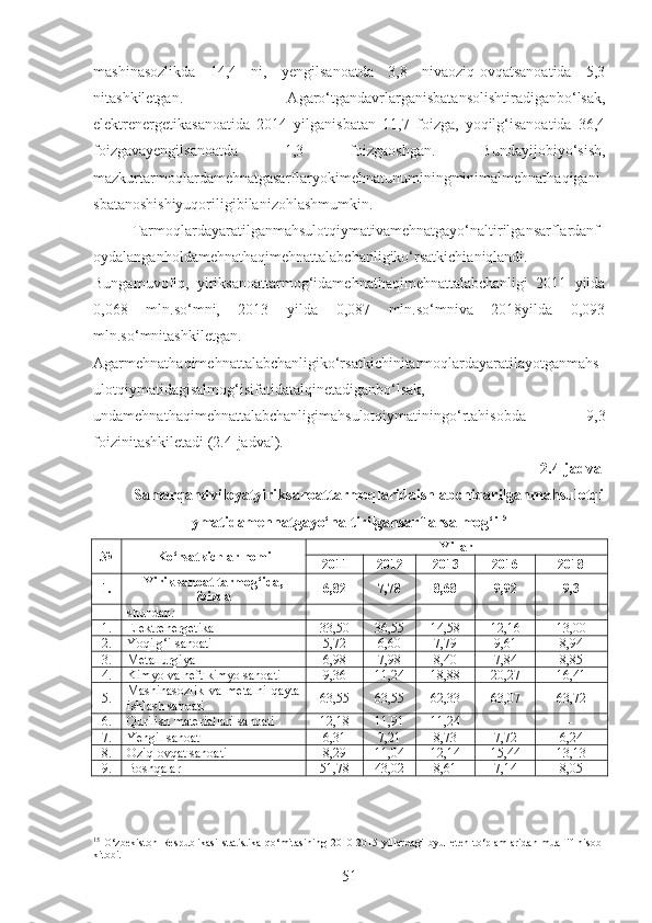 mashinasozlikda   14,4   ni,   yengilsanoatda   3,8   nivaoziq-ovqatsanoatida   5,3
nitashkiletgan.   Agaro‘tgandavrlarganisbatansolishtiradiganbo‘lsak,
elektrenergetikasanoatida   2014   yilganisbatan   11,7   foizga,   yoqilg‘isanoatida   36,4
foizgavayengilsanoatda   1,3   foizgaoshgan.   Bundayijobiyo‘sish,
mazkurtarmoqlardamehnatgasarflaryokimehnatunuminingminimalmehnathaqigani
sbatanoshishiyuqoriligibilanizohlashmumkin.
Tarmoqlardayaratilganmahsulotqiymativamehnatgayo‘naltirilgansarflardanf
oydalanganholdamehnathaqimehnattalabchanligiko‘rsatkichianiqlandi.
Bungamuvofiq,   yiriksanoattarmog‘idamehnathaqimehnattalabchanligi   2011   yilda
0,068   mln.so‘mni,   2013   yilda   0,087   mln.so‘mniva   2018yilda   0,093
mln.so‘mnitashkiletgan.
Agarmehnathaqimehnattalabchanligiko‘rsatkichinitarmoqlardayaratilayotganmahs
ulotqiymatidagisalmog‘isifatidatalqinetadiganbo‘lsak,
undamehnathaqimehnattalabchanligimahsulotqiymatiningo‘rtahisobda   9,3
foizinitashkiletadi (2.4-jadval).
2.4-jadval
Samarqandviloyatyiriksanoattarmoqlaridaishlabchiqarilganmahsulotqi
ymatidamehnatgayo‘naltirilgansarflarsalmog‘i 15
№ Ko‘rsatkichlar nomi Yillar
2011 2012 2013 201 6 201 8
1. Yirik  sanoat tarmog‘ida ,
foizda 6,82 7,78 8,68 9,92 9, 3
shundan :
1. Elektrenergetika 33,50 36,55 14,58 12,16 13,00
2. Yoqilg‘i sanoati 5,72 6,60 7,79 9,61 8,94
3. Metallurgiya 6,98 7,98 8,40 7,84 8,85
4. Kimyo va neft kimyo sanoati 9,36 11,24 18,88 20,27 16,41
5. Mashinasozlik   va   metalni   qayta
ishlash sanoati 63,55 63,55 62,33 63,07 63,72
6. Qurilish materiallari sanoati 12,18 11,91 11,24 - -
7. Yengil sanoat 6,31 7,21 8,73 7,72 6,24
8. Oziq-ovqat sanoati 8,29 11,04 12,14 15,44 13,13
9. Boshqalar 51,78 43,02 8,61 7,14 8,05
15
  O‘zbekiston   Respublikasi   statistika   qo‘mitasining   2010-2015   yillardagi   byulleten   to‘plamlaridan   muallif   hisob-
kitobi.
51 