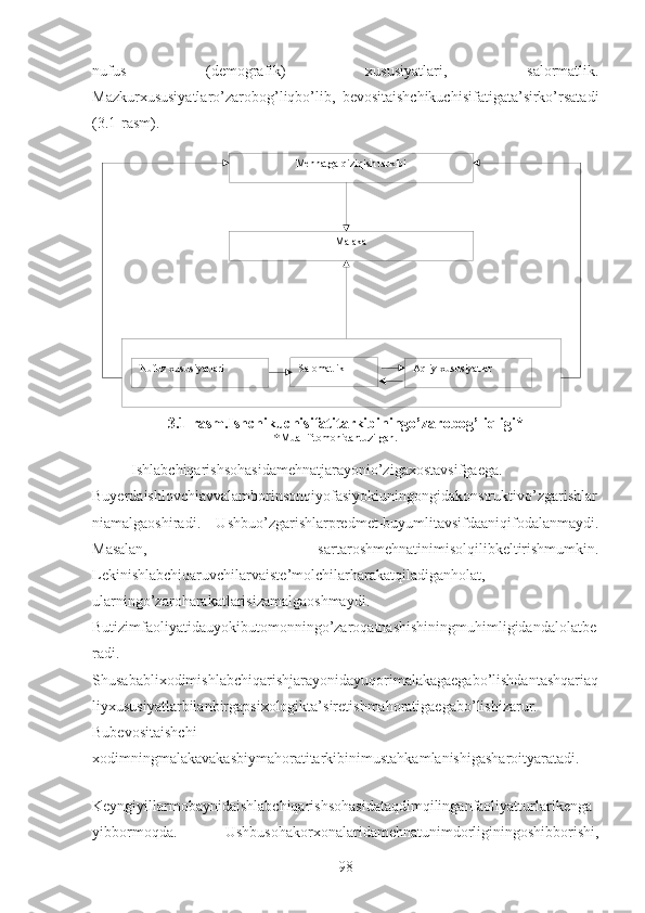 Mehnatga qiziqish tarkibi
Malaka
Nufuz xususiyatlari Salomatlik
Aqliy xususiyatlarnufus   (demografik)   xususiyatlari,   salormatlik.
Mazkurxususiyatlaro’zarobog’liqbo’lib,   bevositaishchikuchisifatigata’sirko’rsatadi
(3.1-rasm).    
3.1-rasm.Ishchikuchisifatitarkibiningo’zarobog’liqligi*
* Mualliftomonidantuzilgan.
Ishlabchiqarishsohasidamehnatjarayonio’zigaxostavsifgaega.
Buyerdaishlovchiavvalamborinsonqiyofasiyokiuningongidakonstruktivo’zgarishlar
niamalgaoshiradi.   Ushbuo’zgarishlarpredmet-buyumlitavsifdaaniqifodalanmaydi.
Masalan,   sartaroshmehnatinimisolqilibkeltirishmumkin.
Lekinishlabchiqaruvchilarvaiste’molchilarharakatqiladiganholat,
ularningo’zaroharakatlarisizamalgaoshmaydi.
Butizimfaoliyatidauyokibutomonningo’zaroqatnashishiningmuhimligidandalolatbe
radi.
Shusabablixodimishlabchiqarishjarayonidayuqorimalakagaegabo’lishdantashqariaq
liyxususiyatlarbilanbirgapsixologikta’siretishmahoratigaegabo’lishizarur.
Bubevositaishchi-
xodimningmalakavakasbiymahoratitarkibinimustahkamlanishigasharoityaratadi.  
Keyngiyillarmobaynidaishlabchiqarishsohasidataqdimqilinganfaoliyatturlarikenga
yibbormoqda.   Ushbusohakorxonalaridamehnatunimdorliginingoshibborishi,
98 