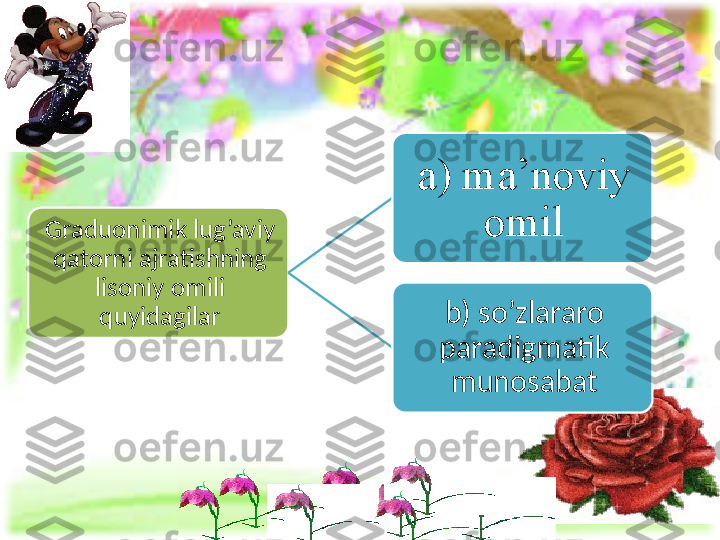 Graduonimik lug’aviy 
qatorni ajratishning 
lisoniy omili 
quyidagilar a) ma’noviy 
omil
b) so’zlararo 
paradigmatik 
munosabat 