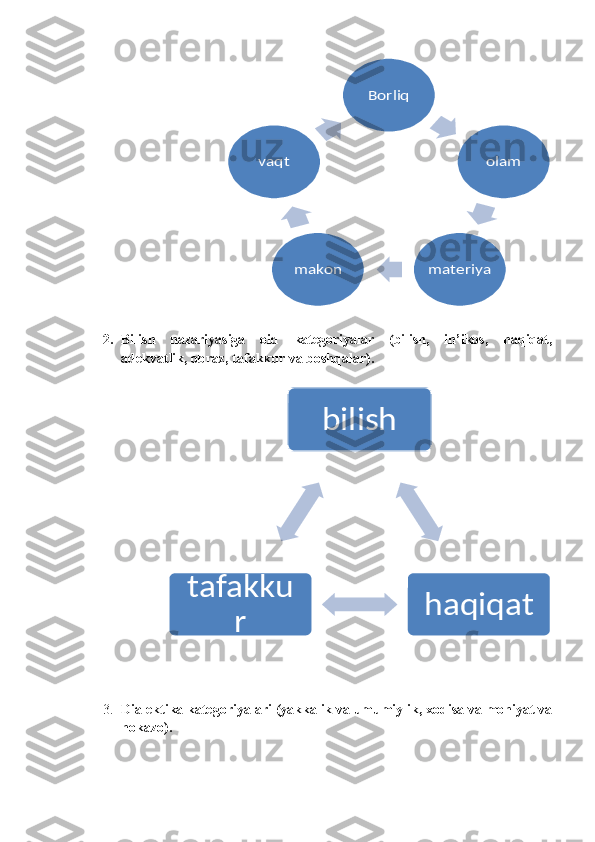 2. Bilish   nazariyasiga   oid   kategoriyalar   (bilish,   in’ikos,   haqiqat,
adekvatlik, obraz, tafakkur va boshqalar). 
3. Dialektika kategoriyalari (yakkalik va umumiylik, xodisa va mohiyat va
hokazo).  Borliq	
olam	
materiya	makon	
vaqt	
bilish	
haqiqat	
tafakku	
r 