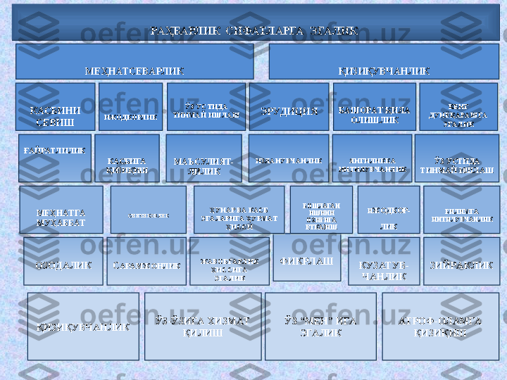 РА ҲБАРЛ ИК  СИФАТЛАРГА  ЭГА ЛИК 
 
ЭРУДИЦИЯ  
БАШОРАТ ҚИЛА 
ОЛИШЛИК  
КЕНГ 
ДУНЁҚАРА ШГА  
ЭГА ЛИК 
ҚИЗИҚУВЧАНЛИК
 
ИЗЛАНУВЧАНЛИК  
ЯНГИЛИККА 
ИНТИЛУВЧАНЛИК  
ЎЗ УСТИДА 
ТИНМАЙ ИШЛАШ
СИНЧИКОВЛИК
   
И ЖОДКОР-
ЛИК  
БИЛИМГА  
ИНТИЛУВЧАНЛИК
 
ФИКРЛ АШ  
КУЗАТУВ-
ЧАНЛИК  
ЗИЙРА КЛИК
 
ЎЗ “МЕН” ИГА  
ЭГА ЛИК  
АТРОФ-ОЛАМГА  
ҚИЗИҚИШ 
КАСБИНИ 
СЕВИШ ИЖОДКОРЛ ИК  
ЎЗ УСТИДА 
ТИНМАЙ ИШЛАШМЕҲНАТСЕВАРЛ ИК
ҒАЙРАТЛИЛИК  
КАСБИГА 
ҚИЗИҚИШ  
МАЪСУЛ ИЯТ-
ЛИЛИК
 
МЕҲНАТГА  
МУҲАББАТ  
ҲУНАР ВА КАСБ 
ЭГА ЛАРИГА  ҲУРМАТ 
ҲИССИ  
БОШЛАГА Н 
ИШИНИ 
ОХИРИГА  
ЕТКАЗИШ
 
ОЗОДАЛИК  
С АРА МЖОНЛИК  
ЖАВОБГА РЛ ИК 
ҲИССИГА  
ЭГА ЛИК
 
ҚИЗИҚУВЧАНЛИК  
ЎЗ-ЎЗИГА ХИЗМАТ 
ҚИЛИШ                               