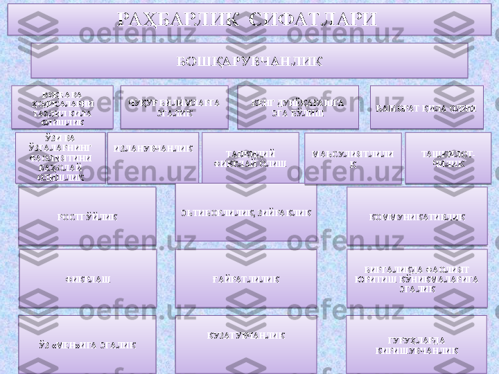 РА ҲБАРЛ ИК  СИФАТЛАРИ 
 
ВОҚЕА ВА 
ҲОДИСАЛАРНИ 
ТАҲЛИЛ ҚИЛА 
ОЛИШЛИК  
ЧУҚУР БИЛИМЛАРГА  
ЭГА ЛИК  
КЕНГ ДУНЁҚАРА ШГА  
ЭГА  БЎЛИШБОШҚАРУВЧАНЛИК
 
ЎЗИ ВА 
ЎЗГА ЛАРНИНГ 
ФАОЛИЯТИНИ 
БАҲОЛАЙ 
ОЛИШЛИК  
ИЗЛАНУВЧАНЛИК  
ТАНҚИДИЙ 
ФИКРЛ АЙ ОЛИШ
 
РОСТГЎЙЛИК  
ЭЪТИБОРЛ ИЛИК, ЗИЙРА КЛИК  
КОММУНИКАТИВЛИК
 
ФИКРЛ АШ  
ҒАЙРАТЛИЛИК  
БИРГА ЛИКДА ФАОЛИЯТ 
ЮРИТИШ КЎНИКМАЛАРИГА  
ЭГА ЛИК
 
ЎЗ «МЕН»ИГА  ЭГА ЛИК  
КУЗАТУВЧАНЛИК  
ГУРУҲЛАРД А 
КИРИШУВЧАНЛИК  
БАШОРАТ ҚИЛА ОЛИШ
 
МАЪСУЛ ИЯТЛИЛИ
К  
ТАШКИЛОТ-
ЧИЛИК                     