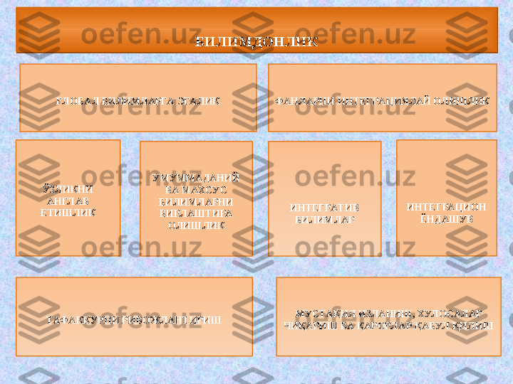  
ТАФАККУРНИ РИВОЖЛАНТИРИШ 
ГЛ ОБАЛ БИЛИМЛАРГА ЭГА ЛИК
 
МУСТАҚИЛ ИЗЛАНИШ, ХУЛ ОСАЛАР 
ЧИҚАРИШ ВА ҚАРОРЛ АР ҚАБУЛ  ҚИЛИШ  
ИНТЕГРАТИВ 
БИЛИМЛАРБИЛИМДОНЛИК
 
ЎЗЛИКНИ 
АНГЛ АБ 
ЕТИШЛИК   
ИНТЕГРА ЦИОН 
ЁНДАШУВ 
УМУММАДАНИЙ 
ВА МАХСУС 
БИЛИМЛАРНИ 
БИРЛ АШТИРА  
ОЛИШЛИК  
ФАНЛАРНИ ИНТЕГРА ЦИЯЛАЙ ОЛИШЛИК         