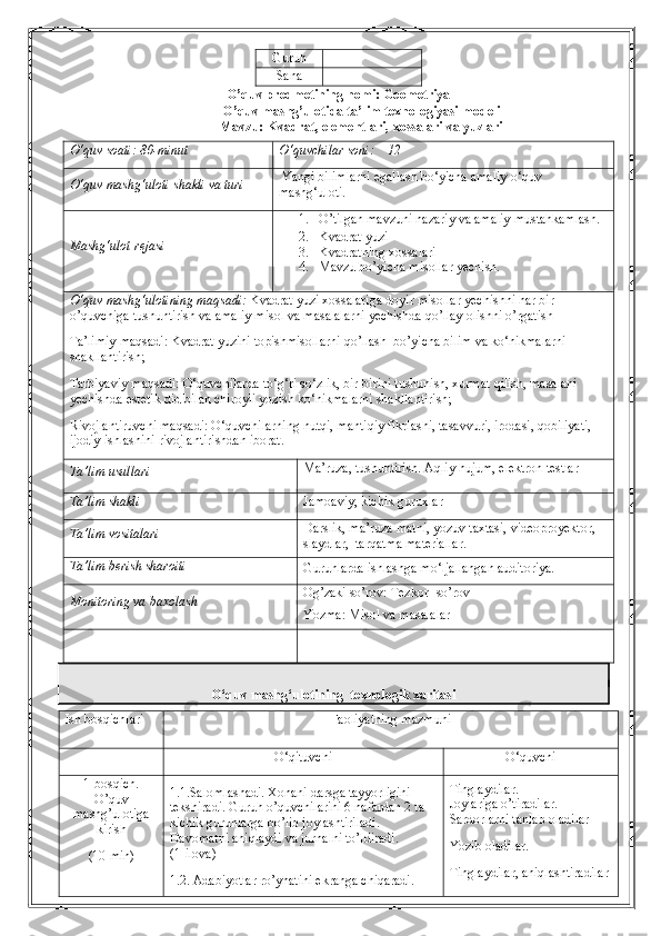 Guruh              
Sana
O’quv predmetining nomi: Geometriya 
O’ quv m а shg’ul о tid а  t а ’lim t ех n о l о giyasi m о d е li
Mavzu:  Kvadrat, elementlari, xossalari va yuzlari
O‘quv soati:   80 - minut O‘quvchilar soni:        12
O‘quv mashg‘uloti shakli va turi   Yangi bilimlarni egallash bo‘yicha amaliy o‘ quv 
mashg‘ulot i.
M ashg‘ulot rejasi 1. O’tilgan mavzuni nazariy va amaliy mustahkamlash.
2. Kvadrat yuzi
3. Kvadratning xossalari
4. Mavzu bo’yicha misollar yechish.
O‘quv mashg‘ulotining maqsadi:   Kvadrat   yuzi   xossalariga   doyir   misollar   yechishni   har   bir  
o ’ quvchiga   tushuntirish   va   amaliy   misol   va   masalalarni   yechishda   qo ’ llay   olishni   o ’ rgatish
Ta’limiy maqsadi :  K vadrat   yuzini   topishmisollarni   qo ’ llash    bo ’ yicha  bilim va ko‘nikmalarni 
shakllantirish;
Tarbiyaviy  maqsadi: O‘quvchilarda t o‘ g‘ri s o‘zlik, bir-birini tushunish, xurmat  qilish, masalani 
yechishda estetik did bilan chiroyli yozish  ko‘nikmalarni shakllantirish;
Rivojlantiruvchi maqsadi: O‘quvchilarning nutqi, mantiqiy fikrlashi, tasavvuri, irodasi, qobiliyati, 
ijodiy ishlashini rivojlantirishdan iborat.
Ta’lim usullari Ma’ruza, tushuntirish. Aqliy hujum, elektron testlar  
Ta’lim  shakli Jamoaviy, kichik guruxlar
Ta’lim  vositalari Darslik, ma’ruza matni, yozuv taxtasi, videoproyektor, 
slaydlar,  tarqatma materiallar.
Ta’lim berish  sharoiti
Guruhlarda ishlashga mo‘ljallangan auditoriya.
Monitoring va baxolash O g’ zaki s o’rov: Tezkor-  s o’rov
Yozma: Misol va masalalar
O‘quv mashg‘ulotining   texnologik xaritasi 
Ish bosqichlari Faoliyatning mazmuni
O‘qituvchi O‘quvchi
1-bosqich.
O’quv
mashg’ulotiga
kirish
(10  min ) 1.1. Salomlashadi. Xonani darsga tayyorligini 
tekshiradi. Guruh o’quvchilarini 6 nafardan 2 ta 
kichik guruhlarga bo’lib joylashtiriladi. 
Davomatni aniqlaydi va jurnalni to’ldiradi.
(1-ilova)
1.2.  Adabiyotlar ro’yhatini ekranga chiqaradi.    Tinglaydilar.  
Joylariga o’tiradilar. 
Sardorlarni tanlab oladilar
Yozib oladilar.
Tinglaydilar, aniqlashtiradilar 