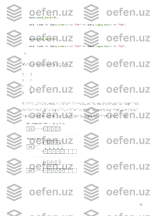    data. push_back ( 4 );
   std::cout << data. size () <<  "\t"  << data. capacity () <<  "\n" ;
   data. push_back ( 5 );
   std::cout << data. size () <<  "\t"  << data. capacity () <<  "\n" ;
}
Mana ushbu dasturning chiqishi:
2       2                                                                                                                         
3       4                                                                                                                          
4       4                                                                                                                          
5       8 
Ko'rinib turibdiki, vektor o'lchami bir marta, zahira esa charchagandan keyin ikki 
barobar ortadi. Shunday qilib, to'rtlikni qo'shganda, zaxiradagi mavjud xotiradan 
foydalaniladi va uch va beshni qo'shganda, qayta taqsimlash sodir bo'ladi.
18 