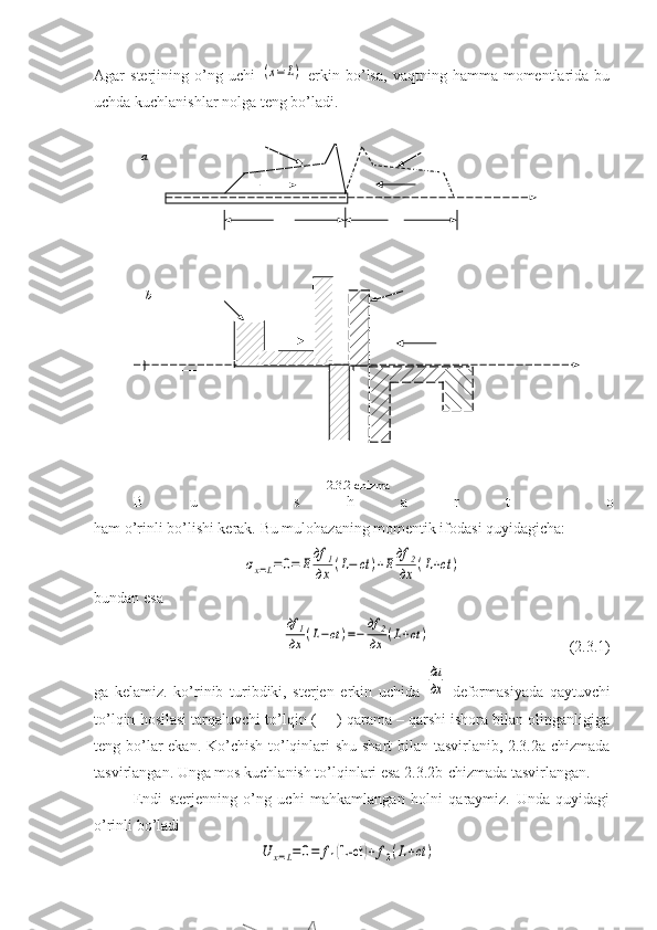 Agar   sterjining  o’ng  uchi  (x=	L)   erkin  bo’lsa,   vaqtning  hamma  momentlarida  bu
uchda kuchlanishlar nolga teng bo’ladi.
B u   s h a r t   o ’ n g d a n   c h a p g a   q a r a b ,   t a r q a l u v c h i   2 –   k u c h l a n i s h   t o ’ l q i n i     u c h u n
ham o’rinli bo’lishi kerak. Bu mulohazaning momentik ifodasi quyidagicha:	
σx=L=0=	E	
дf	1	
дх	(L−	ct	)+E	
дf	2
дх	(L+ct	)
bundan esa 
                                            	
дf	1
дх	(L−ct	)=−	
дf	2
дх	(L+ct	)                                     (2.3.1)
ga   kelamiz.   ko’rinib   turibdiki,   sterjen   erkin   uchida  
ди
дх   deformasiyada   qaytuvchi
to’lqin hosilasi tarqaluvchi to’lqin (+ _) qarama – qarshi ishora bilan olinganligiga
teng bo’lar  ekan. Ko’chish to’lqinlari shu shart  bilan tasvirlanib, 2.3.2a-chizmada
tasvirlangan. Unga mos kuchlanish to’lqinlari esa 2.3.2b-chizmada tasvirlangan.
Endi   sterj e nni ng   o’ng   uchi   mahkamlangan   holni   qaraymiz.   Unda   quyidagi
o’rinli bo’ladi	
U	x=L=0=	f1(L-ct	)+	f2(L+ct	)
                      
     
2.3.2-chizmaa
b 