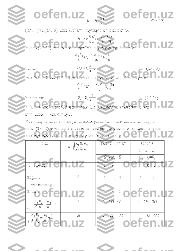 N
c = N
a 2 α
α + 1                                             (2.4.12)
(2.4.11) va (2.4.12) larda kuchlarni quyidagicha ifolab olamiz.N	=	AE	∂U
∂x=	±	AE
c	
∂U
∂t
bularni (2.4.11) ga qo'yib va integrallab, quyidagiga ega bo'lamiz.	
A1E1	
c1	
U	b=−	A1E1	
c1	
U	aα−1	
α+1
bundan                                      	
U	b=U	aα−1	
α+1                                                 (2.4.13)
ga kelamiz. Xuddi (2.4.12) ga olib borib, qo'yamiz va uni integrallaymiz
− A
2 E
2
C
2 U
c = − A
1 E
1
C
1 U
a 2 α
α + 1
bundan esa                                 U
c = U
a 2
α + 1                                                (2.4.14)
bo'ladi. 	
α -koeffisient ikki sterjen orasidagi qaytuvchi va sinuvchi to'lqinlar 
amplitudasini xarakterlaydi.
Yuqoridagilarda qo'shni sterjenlar xususiyatlari turlicha. 	
α -esa ulardan bog'liq 
holda (2.4.10) orgali topiladi. Jadvalda tushuvchi, qaytuvchi va sinuvchi to'lqinlar 
orasidagi munosabat turli chegaraviy shartlardan keltirilgan.
Holat.	
α=	
√
А2E2m2	
A1E1m1 Kuch to’lqinlari Ko’chish
to’lqinlari	
⃗Na+Nb=	⃗Nc	⃗иа+иb=	⃗uc
1.Uzluksiz 1       1      0     1        1     0    1
2.Qattiq   
   mahkamlangan	
∞       1      1     2        1   -1    0
3.Erkin 0      1     -1     0        1      1     2
4.	
А2Е2	
А1Е1
=	
м2
м1
=	2 2      1    1/3   4/3 1  -1/3   2/3
5.	
А2Е2	
А1Е1
=	
м2
м1
=	1
2 ½      1  -1/3    2/3       1    1/3   4/3 