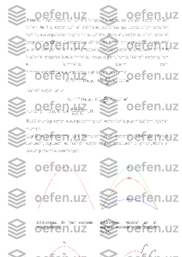 Masala.  Bizga materiallari turlicha bo'lgan 2 ta ketma-ket ulangan sterjen berilgan
bo'lsin.   Bu
  2   ta   sterjen   turli   xil   zichlik   va   qattiqlikka   ega   ularda   to'lqin   tarqalishi
ham bu xususiyatlardan bog'liq holda turlicha. Mana shu sterjenda to'lqin tarqalish
jarayonini   qaraymiz.   1-sterjenning   uchidan   u
a = sin   ωt
  qonuniyat   bilan   o'zgaruvchi
ko'chish berilgan bo'lsin. Buning natijasida birinchi sterjenda tarqaluvchi to'lqin ua
bog'lanish chegarasida  u
b  ko'rinishda orqaga qaytsin, hamda ikkinchi sterjenda ham
u
c   ko'rinishda   davom   etsin.
Birinchi sterjenning xususiyatlarini quyidagicha tanlaymiz	
E1=	2⋅10	11Π	a,ρ1=7850	κ2
M	3,A1=0,01	m2
Ikkinchi sterjen uchun
E
2 = 10 11
Π a , ρ
2 = 9000 κε
M 3 , A
2 = 0,01 m 2
Bundan (1.10) ga ko'ra  α = c
1 A
2 E
2
c
2 A
1 E
1 = 0,75
.
Xuddi shunday sterjen xususiyatlarining turli variantlarida yugoridagilarni bajarish
mumkin.
Quyida  	
α   parametrning   turli   qiymatlari   uchun   sterjenlar   biriktirilgan   sohaga
tushuvchi,   qaytuvchi   va   ikkinchi   sterjen   bo'ylab   tarqaluvchi   to'lginlar   ,Maple   9"
dasturi yordamida tasvirlangan.
u
a
u
cu
a
u
cu
a
2.4.2.-chizma.  Bir  jinsli  sterjenda 
to’lqin tarqalishi.  u
c
u
a
u
b
2.4.3-chizma.  Materiali  bir  xil 
pog’onali  sterjenda  to’lqin  tarqalishi 
A
1 =2A
2  . 