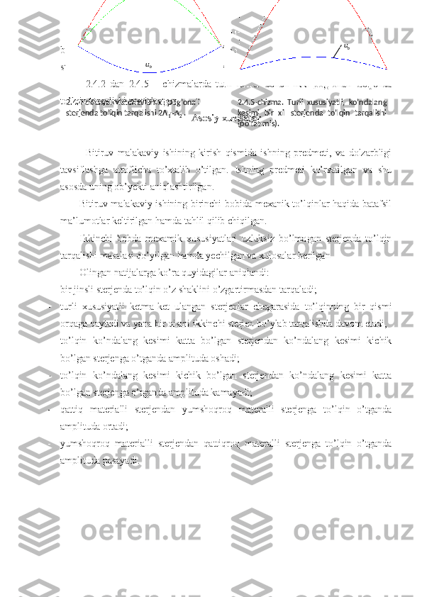 bu   yerda  с1,c2,c3,	E1,E2,E3,   va  	A1,A2,A3     birinchi,   ikkinchi   va   uchinchi
sterjenlarning mexanik va gemetrik xususiyatlari. 
2.4.2   dan   2.4.5   –   chizmalarda   turli   hollar   uchun   ikki   pog’onali   sterjenda
to’lqin tarqalishi tasvirlangan.
Asosiy xulosalar
Bitiruv   malakaviy   ishining   kirish   qismida   ishning   predmeti,   va   dolzarbligi
tavsiflashga   atroflicha   to’xtalib   o’tilgan.   Ishning   predmeti   ko’rsatilgan   va   shu
asosda uning ob’yekti aniqlashtirilgan.
Bitiruv malakaviy ishining birinchi bobida mexanik to’lqinlar haqida batafsil
ma’lumotlar keltirilgan hamda tahlil qilib chiqilgan.
Ikkinchi   bobda   mexamik   xususiyatlari   uzluksiz   bo’lmagan   sterjenda   to’lqin
tarqalishi masalasi qo’yilgan hamda yechilgan va xulosalar berilgan
Olingan natijalarga ko’ra quyidagilar aniqlandi:
- bir jinsli sterjenda to’lqin o’z shaklini o’zgartirmasdan tarqaladi;
- turli   xususiyatli   ketma-ket   ulangan   sterjenlar   chegarasida   to’lqinning   bir   qismi
orqaga qaytadi va yana bir qismi ikkinchi sterjen bo’ylab tarqalishda davom etadi,
- to’lqin   ko’ndalang   kesimi   katta   bo’lgan   sterjendan   ko’ndalang   kesimi   kichik
bo’lgan sterjenga o’tganda amplituda oshadi;
- to’lqin   ko’ndalang   kesimi   kichik   bo’lgan   sterjendan   ko’ndalang   kesimi   katta
bo’lgan sterjenga o’tganda amplituda kamayadi;
- qattiq   materialli   sterjendan   yumshoqroq   materalli   sterjenga   to’lqin   o’tganda
amplituda ortadi;
- yumshoqroq   materialli   sterjendan   qattiqroq   materalli   sterjenga   to’lqin   o’tganda
amplituda pasayadi. u
b
2.4.5-chizma.  Turli  xususiyatli,  ko’ndalang 
kesimi  bir  xil  sterjenda  to’lqin  tarqalishi 
(po’lat-mis).2.4.4-chizma. Materiali bir xil pog’onali 
sterjenda to’lqin tarqalishi 2A
1 =A
2  .u
b 