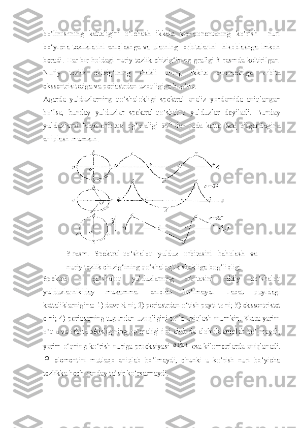 bo‘linishning   kattaligini   o‘lchash   ikkala   komponentaning   ko‘rish     nuri
bo‘yicha tezliklarini aniqlashga va ularning   orbitalarini   hisoblashga imkon
beradi. Har bir holdagi nuriy tezlik chizig‘ining grafigi 3-rasmda keltirilgan.
Nuriy   tezlik   chizig‘ining   shakli   uning   ikkita   parametriga:   orbita
ekssentrisitetiga va periastrdan uzoqligiga bog‘liq.
Agarda   yulduzlarning   qo‘shalokligi   spektral   analiz   yordamida   aniqlangan
bo‘lsa,   bunday   yulduzlar   spektral-qo‘shaloq   yulduzlar   deyiladi.   Bunday
yulduzlarni   faqat   orbitasi   og‘maligi   90 0
  dan   juda   katta   farq   qilgandagina
aniqlash mumkin.
3-rasm.   Spektral-qo‘shaloq   yulduz   orbitasini   baholash   va
nuriy tezlik chizig‘ining qo‘shaloqlik shakliga bog‘liqligi.
Spektral   -   qo ‘ shaloq   yulduzlarning   orbitasini   oddiy   qo ‘ shaloq
yulduzlarnikiday   mukammal   aniqlab   bo ‘ lmaydi .   Faqat   quyidagi
kattaliklarnigina: 1) davr  R  ni; 2) periastrdan o‘tish payti  t
0   ni; 3) ekssentristet
e  ni; 4) periastrning tugundan uzoqligini to‘la aniqlash mumkin. Katta yarim
o‘q  a  va orbita tekisligining og‘maligi  i  ni alohida-alohida aniqlab bo‘lmaydi;
yarim o‘qning ko‘rish nuriga proeksiyasi  asin	i  esa kilometrlarda aniqlanadi.	
Ω
  elementini   mutlaqo   aniqlab   bo‘lmaydi,   chunki   u   ko‘rish   nuri   bo‘yicha
tezlikka hech qanday ta’sir ko‘rsatmaydi. 