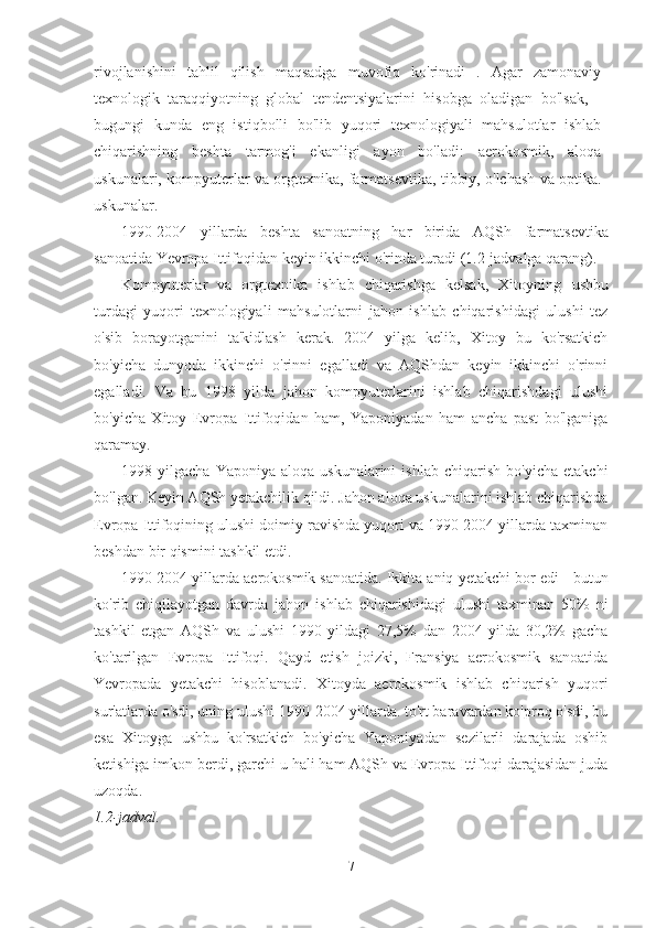 rivojlanishini   tahlil   qilish   maqsadga   muvofiq   ko'rinadi   .   Agar   zamonaviy
texnologik   taraqqiyotning   global   tendentsiyalarini   hisobga   oladigan   bo'lsak,   -
bugungi   kunda   eng   istiqbolli   bo'lib   yuqori   texnologiyali   mahsulotlar   ishlab
chiqarishning   beshta   tarmog'i   ekanligi   ayon   bo'ladi:   aerokosmik,   aloqa
uskunalari, kompyuterlar va orgtexnika, farmatsevtika, tibbiy, o'lchash va optika.
uskunalar.
1990-2004   yillarda   beshta   sanoatning   har   birida   AQSh   farmatsevtika
sanoatida Yevropa Ittifoqidan keyin ikkinchi o'rinda turadi (1.2-jadvalga qarang).
Kompyuterlar   va   orgtexnika   ishlab   chiqarishga   kelsak,   Xitoyning   ushbu
turdagi   yuqori   texnologiyali   mahsulotlarni   jahon   ishlab   chiqarishidagi   ulushi   tez
o'sib   borayotganini   ta'kidlash   kerak.   2004   yilga   kelib,   Xitoy   bu   ko'rsatkich
bo'yicha   dunyoda   ikkinchi   o'rinni   egalladi   va   AQShdan   keyin   ikkinchi   o'rinni
egalladi.   Va   bu   1998   yilda   jahon   kompyuterlarini   ishlab   chiqarishdagi   ulushi
bo'yicha   Xitoy   Evropa   Ittifoqidan   ham,   Yaponiyadan   ham   ancha   past   bo'lganiga
qaramay.
1998  yilgacha   Yaponiya   aloqa  uskunalarini   ishlab   chiqarish   bo'yicha   etakchi
bo'lgan. Keyin AQSh yetakchilik qildi. Jahon aloqa uskunalarini ishlab chiqarishda
Evropa Ittifoqining ulushi doimiy ravishda yuqori va 1990-2004 yillarda taxminan
beshdan bir qismini tashkil etdi.
1990-2004 yillarda aerokosmik sanoatida. Ikkita aniq  yetakchi bor edi - butun
ko'rib   chiqilayotgan   davrda   jahon   ishlab   chiqarishidagi   ulushi   taxminan   50%   ni
tashkil   etgan   AQSh   va   ulushi   1990   yildagi   27,5%   dan   2004   yilda   30,2%   gacha
ko'tarilgan   Evropa   Ittifoqi.   Qayd   etish   joizki,   Fransiya   aerokosmik   sanoatida
Yevropada   yetakchi   hisoblanadi.   Xitoyda   aerokosmik   ishlab   chiqarish   yuqori
sur'atlarda o'sdi, uning ulushi 1990-2004 yillarda. to'rt baravardan ko'proq o'sdi, bu
esa   Xitoyga   ushbu   ko'rsatkich   bo'yicha   Yaponiyadan   sezilarli   darajada   oshib
ketishiga imkon berdi, garchi u hali ham AQSh va Evropa Ittifoqi darajasidan juda
uzoqda.
1.2-jadval.
7 