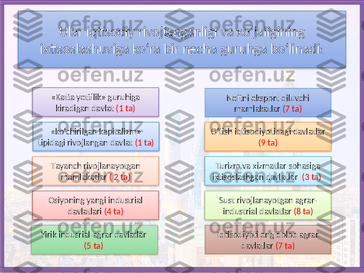 Ular iqtisodiy ri vojlanganligi va xo‘jaligining 
ixtisoslashuviga ko‘ra bir necha guruhga bo‘linadi :
«Katta yettilik» guruhiga 
kiradigan davlat  (1 ta)
Osiyoning yangi industrial 
davlatlari  (4 ta)
Yirik indusrial-agrar davlatlar 
(5 ta)  Sust rivojlanayotgan agrar-
industrial davlatlar  (8 ta)Turizm va xizmatlar sohasiga 
ixtisoslashgan davlatlar   (3 ta) O‘tish iqtisodiyotidagi davlatlar 
(9 ta)Neftni eksport qiluvchi 
mamlakatlar  (7 ta)
Iqtisodiyoti eng qoloq agrar 
davlatlar  (7 ta)T ayanch rivojlanayotgan 
mamlakatlar   ( 2 ta)«ko‘chirilgan kapitalizm» 
tipidagi rivojlangan davlat  (1 ta)           