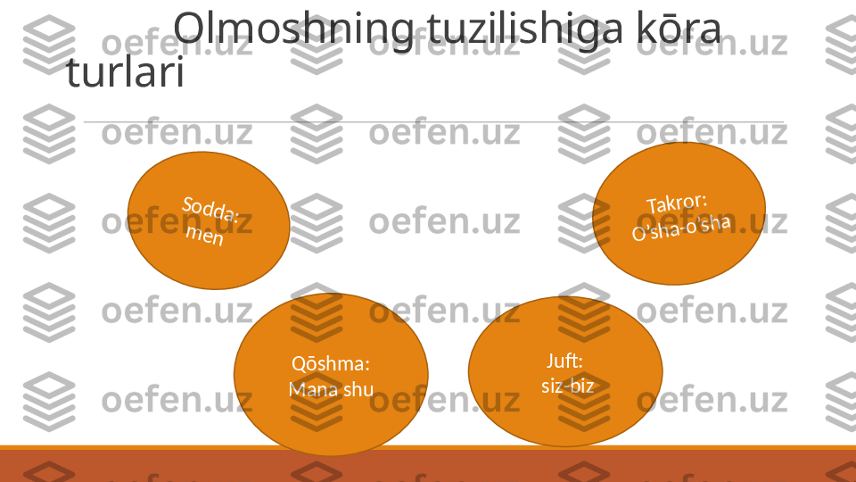            Olmoshning tuzilishiga kōra 
turlariS	o	d	d	a	:	
m	e	n
Qōshma:
Mana shu Juft:
  siz-biz	
Ta	k	ro	r:	
O	’sh	a	-o	’sh	a 