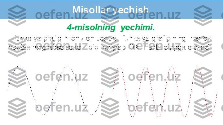 Misollar yechish
4-misolning  yechimi.
   funksiya grafigini chizish uchun   funksiya grafigining  har bir 
nuqtasining abssissasi   o‘qi bo‘ylab  ikki marta o‘ngga siqiladi. 