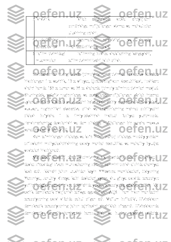 3 Ishsizlik Ishlab   chiqarishda   sotsial   ehtiyojlarni
qondirishga   mo‘ljallangan   xizmat   va   mahsulotlar
ulushining ortishi .
4 Hududlarning 
tabaqalashuvi Daromadlar   tengsizligi   va   shaxsiy
manfaatdorlikning ortishi .
5 Ta’lim   tizimidagi
muammolar Ta’limning   boshqa   shakllarining   kengayishi,
ta’lim tizimini izchil isloh qilish.
O‘zbekistonda   hozirgi   kunda   ijtimoiy   ta’minot   tizimida   boshqaruv   idoralari
hisoblangan 1 ta  vazirlik, 12 ta viloyat, Qoraqalpog‘iston Respublikasi,  Toshkent
shahri hamda 153 ta tuman va 36 ta shaharda ijtimoiy ta’minot  tizimlari mavjud.
Shuningdek,   yolg‘iz   nogironlarga   va   qariyalarga   mo‘ljallangan   o‘nlab   internat
uylari,   nogironlik   sababi   va   guruhini   belgilovchi   tibbiy   ekspertiza   komissiyalari,
xususan,   nogironlikni   ekspertiza   qilish   va   nogironlarning   mehnat   qobiliyatini
tiklash   bo‘yicha   1   ta   ilmiy-tekshirish   instituti   faoliyat   yuritmoqda.
Pensionerlarning   davolanishi   va   dam   olishiga   mo‘ljallangan   bir   qancha   maxsus
sanatoriyalar ishlab turibdi.
Kam  ta’minlangan  oilalarga  va ko‘p bolali  muhtoj  oilalarga moddiy yordam
to‘lovlarini   moliyalashtirishning   asosiy   manbai   respublika   va   mahalliy   byudjet
vositalari hisoblanadi. 
Ma’lumki,   mustaqil   taraqqiyotimizning   ilk   davridanoq   inson   -   jamiyat   -
davlat o‘rtasidagi o‘zaro munosabatning oqilona echimini topish alohida ahamiyat
kasb   etdi.   Ikkinchi   jahon   urushidan   keyin   YYevropa   mamlakatlari,   Osiyoning
Yaponiya,   Janubiy   Koreya   kabi   davlatlari   aynan   shu   g‘oya   asosida   taraqqiyot
yo‘lini belgilab, tarixan qisqa davr ichida yuksak taraqqiyotga erishgan edilar. Ikki
asrlik   demokratik   rivojlanish   tarixga   ega   bo‘lgan   AQSH   ham   inson   manfaatini
taraqqiyotning   asosi   sifatida   qabul   qilgan   edi.   Ma’lum   bo‘ladiki,   O‘zbekiston
demokratik   taraqqiyotning   jahon   tajribasini   sinchiklab   o‘rgandi.   O‘zbekistonda
demokratik   fuqarolik   jamiyatini   barpo   etish   va   buning   tayanchi   sifatida 