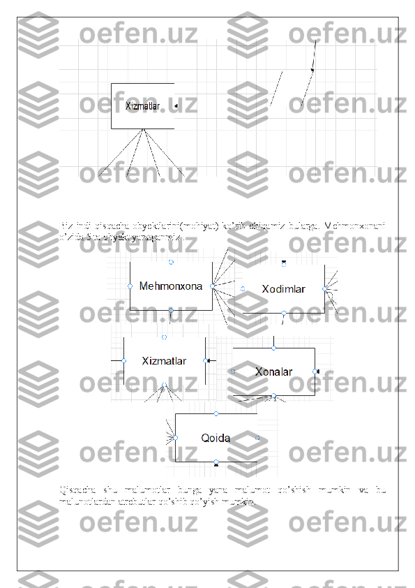 Biz   indi   qisqacha   obyektlarini ( mohiyat )   ko ’ rib   chiqamiz   bularga .   Mehmonxonani
o’zida 5 ta obyekt yaratganmiz .
Qisqacha   shu   malumotlar   bunga   yana   malumot   qo ’ shish   mumkin   va   bu
malunotlardan   atrebutlar   qo ’ shib   qo ’ yish   mumkin .   
