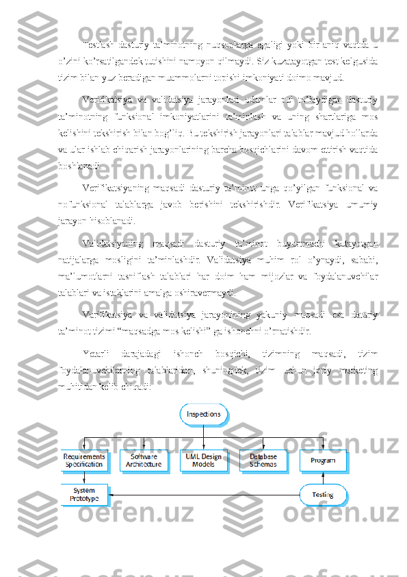 Testlash   dasturiy   ta’minotning   nuqsonlarga   egaligi   yoki   bir   aniq   vaqtda   u
o’zini ko’rsatilgandek tutishini namoyon qilmaydi. Siz kuzatayotgan test kelgusida
tizim bilan yuz beradigan muammolarni topishi imkoniyati doimo mavjud.
Verifikatsiya   va   validatsiya   jarayonlari   odamlar   pul   to’laydigan   dasturiy
ta’minotning   funksional   imkoniyatlarini   ta’minlash   va   uning   shartlariga   mos
kelishini tekshirish bilan bog’liq. Bu tekshirish jarayonlari talablar mavjud hollarda
va ular ishlab chiqarish jarayonlarining barcha bosqichlarini davom ettirish vaqtida
boshlanadi.
Verifikatsiyaning   maqsadi   dasturiy   ta’minot   unga   qo’yilgan   funksional   va
nofunksional   talablarga   javob   berishini   tekshirishdir.   Verifikatsiya   umumiy
jarayon hisoblanadi.
Validatsiyaning   maqsadi   dasturiy   ta’minot   buyurtmachi   kutayotgan
natijalarga   mosligini   ta’minlashdir.   Validatsiya   muhim   rol   o’ynaydi,   sababi,
ma’lumotlarni   tasniflash   talablari   har   doim   ham   mijozlar   va   foydalanuvchilar
talablari va istaklarini amalga oshiravermaydi.
Varifikatsiya   va   validatsiya   jarayonining   yakuniy   maqsadi   esa   daturiy
ta’minot tizimi “maqsadga mos kelishi” ga ishonchni o’rnatishdir.
Yetarli   darajadagi   ishonch   bosqichi,   tizimning   maqsadi,   tizim
foydalanuvchilarning   talablaridan,   shuningdek,   tizim   uchun   joriy   marketing
muhitidan kelib chiqadi:
  