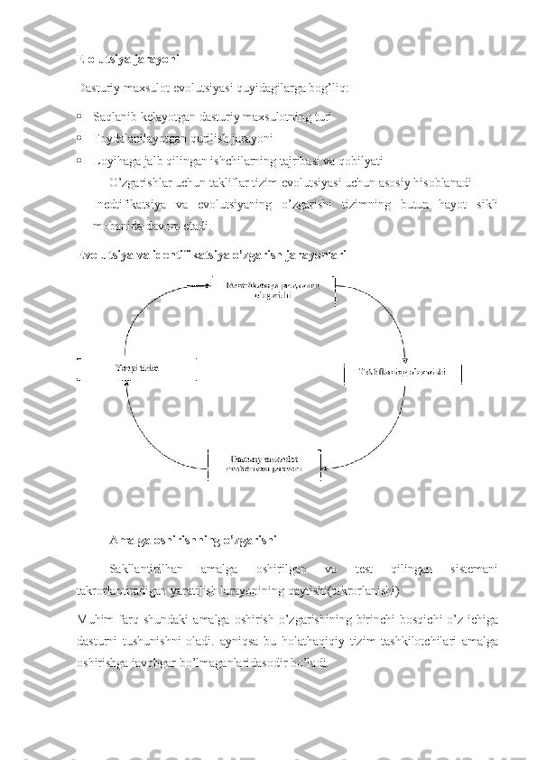 Elolutsiya jarayoni
Dasturiy maxsulot evolutsiyasi quyidagilarga bog’liq:
 Saqlanib kelayotgan dasturiy maxsulotning turi
 Foydalanilayotgan qurilish jarayoni
 Loyihaga jalb qilingan ishchilarning tajribasi va qobilyati 
O’zgarishlar uchun takliflar tizim evolutsiyasi uchun asosiy hisoblanadi
Inedtifikatsiya   va   evolutsiyaning   o’zgarishi   tizimning   butun   hayot   sikli
mobanida davom etadi.
Evolutsiya va identifikatsiya o’zgarish jarayonlari
Amalga oshirishning o’zgarishi
Sakllantirilhan   amalga   oshirilgan   va   test   qilingan   sistemani
takrorlantiradigan yaratilish larayonining qaytishi(takrorlanishi)
Muhim   farq shundaki   amalga oshirish  o’zgarishining  birinchi   bosqichi   o’z  ichiga
dasturni   tushunishni   oladi.   ayniqsa   bu   holathaqiqiy   tizim   tashkilotchilari   amalga
oshirishga javobgar bo’lmaganlaridasodir bo’ladi. 