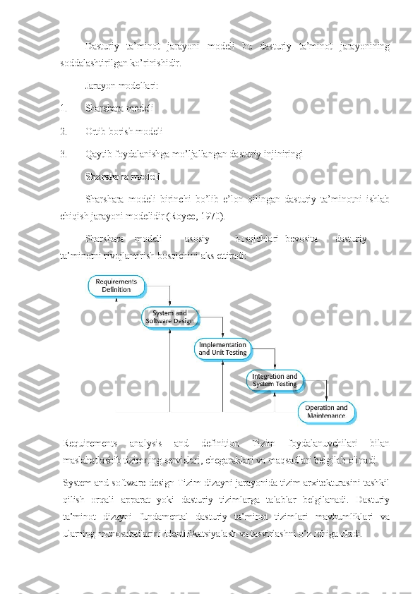 Dasturiy   ta’minot   jarayoni   modeli   bu   dasturiy   ta’minot   jarayonining
soddalashtirilgan ko’rinishidir.
Jarayon modellari:
1. Sharshara modeli
2. Ortib borish modeli
3. Qaytib foydalanishga mo’ljallangan dasturiy injiniringi
Sharshara modeli
Sharshara   modeli   birinchi   bo’lib   e’lon   qilingan   dasturiy   ta’minotni   ishlab
chiqish jarayoni modelidir (Royce, 1970).
Sharshara modeli asosiy  bosqichlari bevosita dasturiy
ta’minotni rivojlantirish bosqichini aks ettiradi:
Requirements   analysis   and   definition   Tizim   foydalanuvchilari   bilan
maslahatlashib tizimning servislari, chegaraklari va maqsadlari belgilab olinadi
System and software design Tizim dizayni jarayonida tizim arxitekturasini tashkil
qilish   orqali   apparat   yoki   dasturiy   tizimlarga   talablar   belgilanadi.   Dasturiy
ta’minot   dizayni   fundamental   dasturiy   ta’minot   tizimlari   mavhumliklari   va
ularning munosabatlarini identifikatsiyalash va tasvirlashni o’z ichiga oladi. 