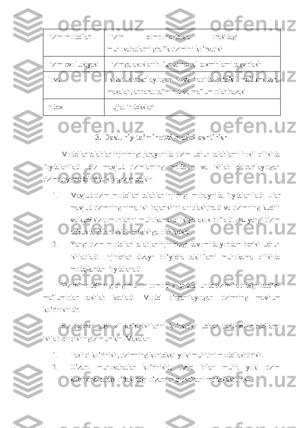 Tizim   modellari Tizim componentalari orasidagi  
munosabatlarni   grafik   tizimini   ko’rsatish
Tizim   evolutsiyasi Tizimga   asoslanib   fundamental   taxminlarni   tasvirlash
Ilova Ishlab   chiqarilayotgan   ilova   haqida   batafsil   ma’lumotlar;
masalan,   apparat   ta’minot   va   ma’lumotlar   bazasi
Index Hujjat   indekslari
3. Dasturiy ta’minotni modellashtirish
Modellar talablar injiniringi jarayonida tizim uchun talablarni hosil qilishda
foydalaniladi.   Siz   mavjud   tizimlarning   modelini   va   ishlab   chiqarilayotgan
tizimning modelini tuishingiz mumkin.
1. Mavjud   tizim   modellari   talablar   injiringi   mobaynida   foydalaniladi.   Ular
mavjud tizimning nima ish bajarishini aniqlashtiradi va tizimning kuchli
va kuchsiz tomonlarini muhokama qilishga asos bo’ladi. Bu yangi tizim
uchun talablar ishlab chiqishga olib keladi.
2. Yangi tizim modellari talablar injiniringi davomida yordam berish uchun
ishlatiladi.   Injinerlar   dizayn   bo’yicha   takliflarni   muhokama   qilishda
modellardan foydalanadi.
Tizim modelining eng muhim tomoni shundaki unda tizim haqidagi batafsil
ma’lumotlar   tashlab   ketiladi.   Model   o’rganilayotgan   tizimning   mavhum
ko’rinishidir.
Siz   tizimni   turli   xil   ko’rinishlarini   ko’rsatish   uchun   turli   xil   modellarni
ishlab chiqishingiz mumkin. Masalan:
1. Tashqi ko’rinish, tizimning konteksti yoki muhitini modellashtirish.
2. O’zaro   munosabatlar   ko’rinishi,   tizim   bilan   muhit   yoki   tizim
komponentalari o’rtasidagi o’zaro munosabatni modellashtirish. 