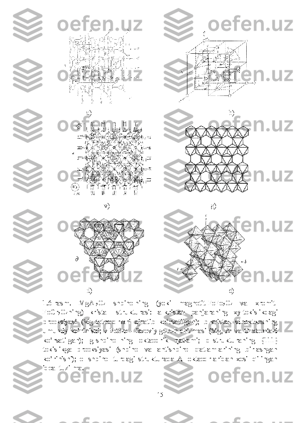                    
a)       b)
                   
v)  g)
                 
d)  e)
1.6-rasm.   MgAl
2 O
4   shpinelning   (yoki   magnetit-FeFe
2 O
4   va   xromit-
FeCr
2 O
4 ning)   kristall   strukturasi:   a-kristall   panjaraning   xy-tekislikdagi
proeksiyasi   (Mg-tetroedrlari   ajratib   ko’rsatilgan);   b-kristall   strukturaning
umumiy ko’rinishi; v-Fd3m – fazoviy guruh chizmasi (Mg, Al va O atomlari
ko’rsatilgan);   g-shpinellning   oktaedrik   qatlami;   d-strukturaning   {111}
tekislikga   proeksiyasi   (shpinel   va   antishpinel   qatlamlarining   birlashgan
ko’rinishi);   e-   shpinel   turdagi   strukturada   Al   oktaedrlaridan   xosil   qilingan
ideal tuzilma.
15 