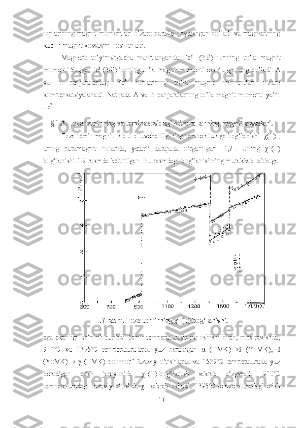 ionlarining magnit momentlari o’zaro parallel joylashgan bo’ladi va magnetitning
kuchli magnit xossasini hosil qiladi. 
Magnetit   to’yinishgacha   manitlanganda   Fe 3+
  (3d 5
)   ionning   to’la   magnit
momenti 5µ
B ga, Fe 2+
(3d 6
) ionning to’la magnit momenti esa 4µ
B ga teng bo’ladi. A
va   B   panjaralardagi   Fe 3+
  ionlarining   to’la   magnit   momentlari   o’zaro
kompensatsiyalanadi. Natijada A va B panjaralarning to’la magnit momenti ya’ni
Fe 3+
§ 1.3.  Toza temirning va temir asosidagi minerallarning magnit xossalari.
Toza temir magnit qabul qiluvchanligining temperaturaga bog‘lanishi [χ(T)],
uning   paramagnit   holatida,   yetarli   darajada   o‘rganilgan   [1,7].   Uning   χ -1
(T)
bog‘lanishi 1.9-rasmda keltirilgan. Bu rasmdagi bog‘lanishning murakkab tabiatga 
1.7-rasm. Toza temirning χ -1
(T) bog‘lanishi. 
ega ekanligi ko‘rinib turibdi: temir temperaturasining oshishi bilan, mos ravishda,
910ºC   va   1395ºC   temperaturalarda   yuz   beradigan   α   (HMK)→δ   (YoMK),   δ
(YoMK)→   γ   (HMK)   polimorf   fazaviy   o‘tishlarda   va   1539ºC   temperaturada   yuz
beradigan   erish   jarayonida   χ -1
(T)-bog‘lanish   sakrab   o‘zgaradi.   910ºC
temperaturadagi   fazaviy   o‘tishda   χ -1
  sakrab   oshadi,   1395ºC   temperaturadagi   erish
17 