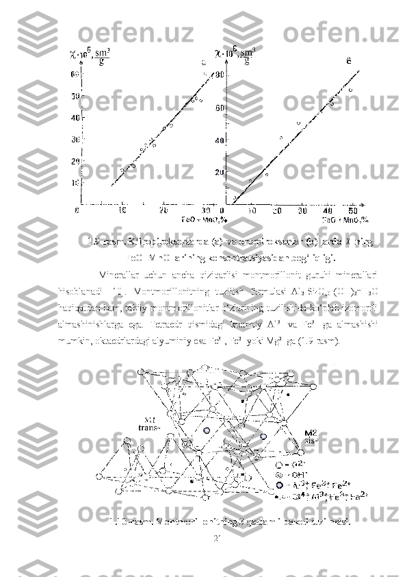 1. 9 -rasm. Klinopiroksenlarda (a)  va ortopiroksenlar (b) larda χ  ning
FeO+MnO larining konsentratsiyasidan bog‘liqligi.
                Minerallar   uchun   ancha   qiziqarlisi   montmorillonit   guruhi   minerallari
hisoblanadi   [ 10 ].   Montmorillonitning   tuzilish   formulasi–Al
2 [Si
4 O
10 ](OH)
2 nH
2 O
haqiqatdan ham, tabiiy montmorillonitlar o‘zlarining tuzilishida ko‘plab izomorfli
almashinishlarga   ega.   Tetraedr   qismidagi   kremniy   Al 3+  
va   Fe 3+
  ga   almashishi
mumkin, oktaedrlardagi alyuminiy esa Fe 3+
, Fe 2+
 yoki Mg 2+ 
ga (1.9-rasm). 
1. 1 0 -rasm. Montmorillonitning 3 qatlamli paketi tuzilmasi.
21 