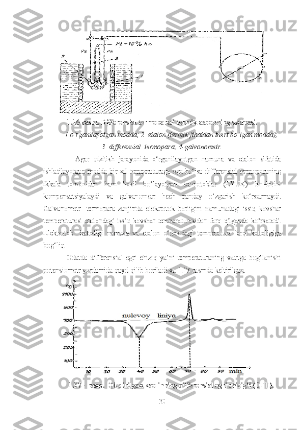 1.16-rasm. Differensial termoparali termik asbobning sxemasi.
1 o‘rganilayotgan modda; 2–etalon (termik jihatdan inert bo‘lgan modda);
3–differensial  termopara ; 4-galvonometr.
                Agar   qizitish   jarayonida   o‘rganilayotgan   namuna   va   etalon   sifatida
ishlatilayotgan modda bir xil temperaturaga ega bo‘lsa differensial termoparaning
ikkala   tomonidan   ham   hosil   bo‘layotgan   termotoklar   (EYUK)   bir–birini
kompensatsiyalaydi   va   galvanometr   hech   qanday   o‘zgarish   ko‘rsatmaydi.
Galvanometr     termopara   zanjirida   elektrotok   borligini   namunadagi   issiq   kovshar
temperaturasi   etalondagi   issiq   kovshar   temperaturasidan   farq   qilganda   ko‘rsatadi.
Elektrotok     kattaligi   namuna   va   etalon   o‘rtasidagi   temperatura   farqi   kattaligiga
bog‘liq.
                Odatda   differensial   egri   chiziq   ya’ni   temperaturaning   vaqtga   bog‘lanishi
potensiometr yordamida qayd qilib boriladi va 1.17-rasmda keltirilgan.
1.17 - rasm.  Qizdirilgan kaolinning differensial egri chizig‘i (DTT).
30 