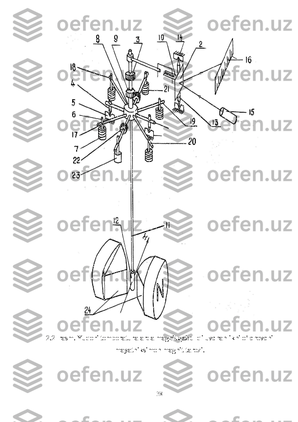  
2.2–rasm. Yuqori temperaturalarda magnit qabul qiluvchanlikni o‘lchovchi
mayatniksimon magnit tarozi.
38 