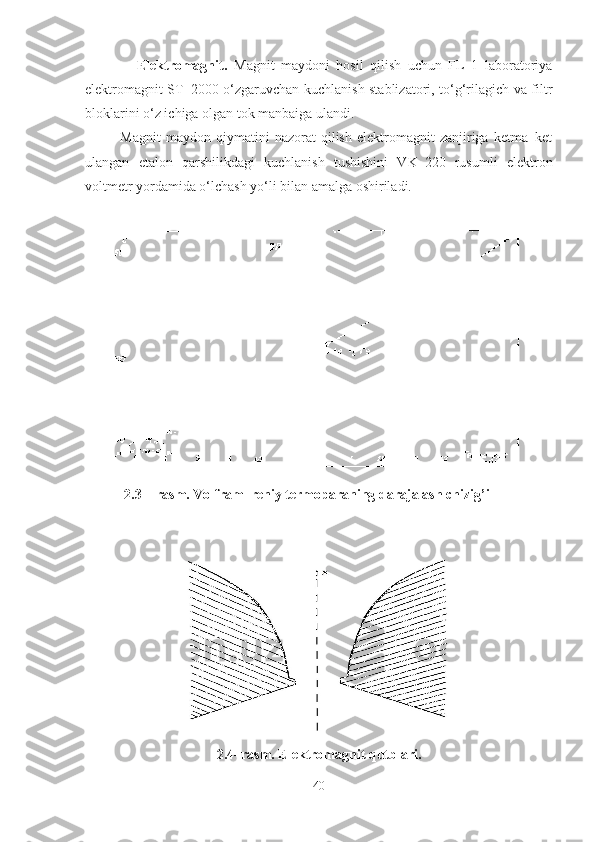                 Elektromagnit.   Magnit   maydoni   hosil   qilish   uchun   FL–1   laboratoriya
elektromagnit ST–2000 o‘zgaruvchan kuchlanish stablizatori, to‘g‘rilagich va filtr
bloklarini o‘z ichiga olgan tok manbaiga ulandi.
              Magnit   maydon   qiymatini   nazorat   qilish   elektromagnit   zanjiriga   ketma–ket
ulangan   etalon   qarshilikdagi   kuchlanish   tushishini   VK–220   rusumli   elektron
voltmetr yordamida o‘lchash yo‘li bilan amalga oshiriladi.
                                                                          
2.4–rasm. Elektromagnit qutblari.
402.3 – rasm.  Volfram–reniy termoparaning darajalash chizig’i 