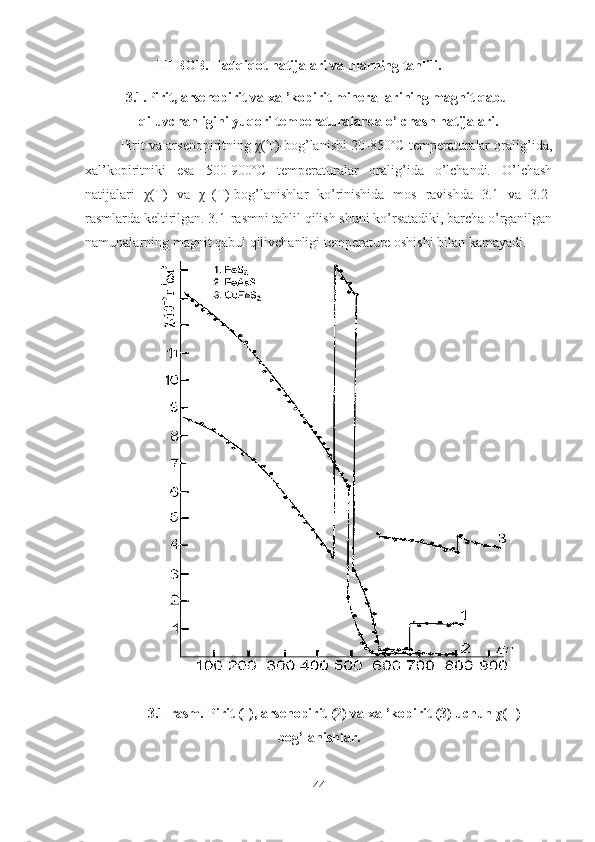 III BOB. Tadqiqot natijalari va ularning tahlili. 
3.1.Pirit, arsenopirit va xal’kopirit minerallarining magnit qabul
qiluvchanligini yuqori temperaturalarda o’lchash natijalari.
Pirit va arsenopiritning χ(T)-bog’lanishi 20-850ºC temperaturalar oralig’ida,
xal’kopiritniki   esa   500-900ºC   temperaturalar   oralig’ida   o’lchandi.   O’lchash
natijalari   χ(T)   va   χ -1
(T)-bog’lanishlar   ko’rinishida   mos   ravishda   3.1   va   3.2-
rasmlarda keltirilgan. 3.1-rasmni tahlil qilish shuni ko’rsatadiki, barcha o’rganilgan
namunalarning magnit qabul qilivchanligi temperature oshishi bilan kamayadi.
3 .1-rasm. Pirit (1), arsenopirit (2) va xal’kopirit (3) uchun χ(T)-
bog’lanishlar.
44 