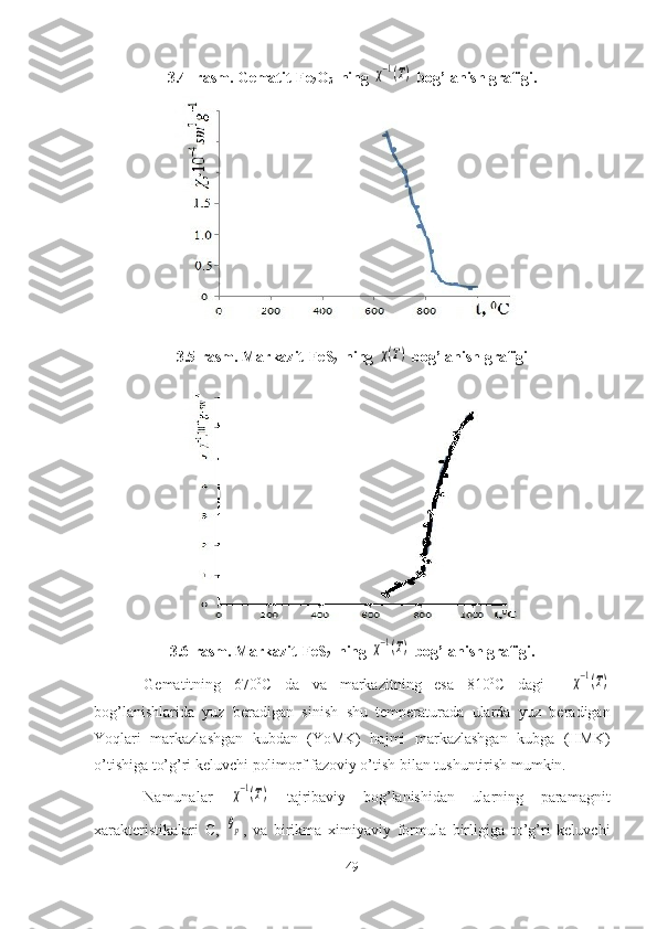 3.4 -rasm. Gematit -Fe
2 O
3  
  ning χ−1(T)  bog’lanish grafigi. 
3.5-rasm. Markazit -FeS
2  
  ning 	
χ(T)  bog’lanish grafigi
3.6-rasm. Markazit -FeS
2  
  ning 	
χ−1(T)  bog’lanish grafigi.
Gematitning   670 0
C   da   va   markazitning   esa   810 0
C   dagi    	
χ−1(Т)
bog’lanishlarida   yuz   beradigan   sinish   shu   temperaturada   ularda   yuz   beradigan
Yoqlari   markazlashgan   kubdan   (YoMK)   hajmi   markazlashgan   kubga   (HMK)
o’tishiga to’g’ri keluvchi polimorf fazoviy o’tish bilan tushuntirish mumkin. 
Namunalar  	
χ−1(Т)   tajribaviy   bog’lanishidan   ularning   paramagnit
xarakteristikalari   C,  	
θp ,   va   birikma   ximiyaviy   formula   birligiga   to’g’ri   keluvchi
49 