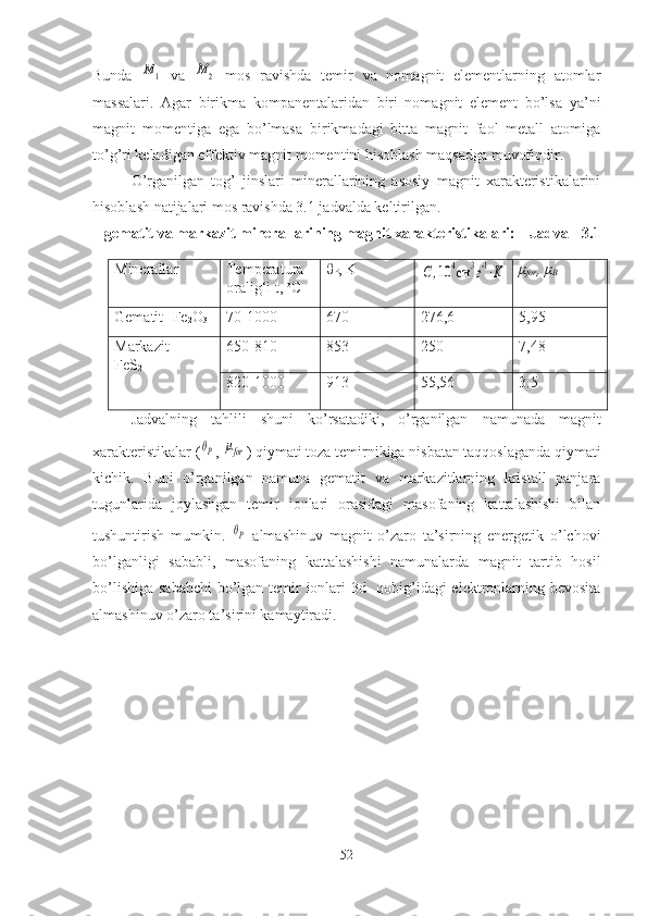 Bunda  M1   va  	M2   mos   ravishda   temir   va   nomagnit   elementlarning   atomlar
massalari.   Agar   birikma   kompanentalaridan   biri   nomagnit   element   bo’lsa   y a’ni
magnit   momentiga   ega   bo’lmasa   birikmadagi   bitta   magnit   faol   metall   atomiga
to’g’ri keladigan effektiv magnit momentini hisoblash maqsadga muvofiqdir. 
O’rganilgan   tog’   jinslari   minerallarining   asosiy   magnit   xarakteristikalarini
hisoblash natijalari mos ravishda 3.1 jadvalda keltirilgan.
gematit va markazit mineral lar i ning magnit xarakteristikalari:    Jadval- 3.1
Minerallar Temperatura
oralig‘i t,  o
C θ
P , K	
C,10	4см	3г-1⋅K μ
for , μ
B
Gematit-   Fe
2 O
3 7 0-1000 670 276,6 5,95
Markazit-
FeS
2 6 5 0- 81 0 8 5 3 250 7,48
82 0-1 0 00 91 3 55,56 3. 5
Jadvalning   tahlili   shuni   ko ’ rsatadiki ,   o ’ rganilgan   namunada   magnit
xarakteristikalar  (	
θΡ , 	μfor )  qiymati   toza   temirnikiga   nisbatan   taqqoslaganda   qiymati
kichik .   Buni   o’rganilgan   namuna   gematit   va   markazitlarning   kristall   panjara
tugunlarida   joylashgan   temir   ionlari   orasidagi   masofaning   kattalashishi   bilan
tushuntirish   mumkin.  
θΡ   almashinuv   magnit   o’zaro   ta’sirning   energetik   o’lchovi
bo’lganligi   sababli,   masofaning   kattalashishi   namunalarda   magnit   tartib   hosil
bo’lishiga sababchi  bo’lgan temir ionlari  3d- qobig’idagi  elektronlarning bevosita
almashinuv o’zaro ta’sirini kamaytiradi. 
52 