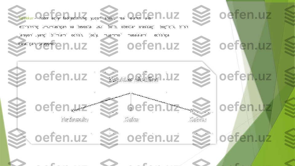 Taf ak k ur   –   inson    aqliy    faoliyatinining    yuqori    shakli,    real     olamni    aks   
 ettirishning    umumlashgan    va    bevosita     usul     bo’lib,    obektlar    orasidagi      bog’liqlik,    bilish
 jarayoni   , yangi     bilimlarni     ochish,      ijodiy,      muammoli      masalalarni        echishga
qaratilgan    jarayondir.                  