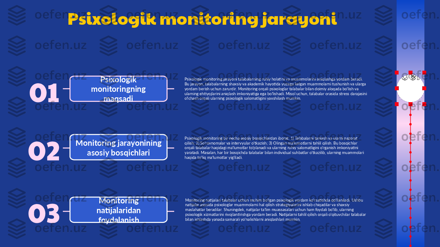 02 01
03 Psixologik monitoring jarayoni
Psixologik 
monitoringning 
maqsadi Psixologik monitoring jarayoni talabalarning ruhiy holatini va muammolarini aniqlashga yordam beradi. 
Bu jarayon, talabalarning shaxsiy va akademik hayotida yuzaga kelgan muammolarni tushunish va ularga 
yordam berish uchun zarurdir. Monitoring orqali psixologlar talabalar bilan doimiy aloqada bo'lish va 
ularning ehtiyojlarini aniqlash imkoniyatiga ega bo'lishadi. Misol uchun, talabalar orasida stress darajasini 
o'lchash orqali ularning psixologik salomatligini yaxshilash mumkin.
Monitoring jarayonining 
asosiy bosqichlari Psixologik monitoring bir necha asosiy bosqichlardan iborat: 1) Talabalarni tanlash va ularni nazorat 
qilish; 2) So'rovnomalar va intervyular o'tkazish; 3) Olingan ma'lumotlarni tahlil qilish. Bu bosqichlar 
orqali talabalar haqidagi ma'lumotlar to'planadi va ularning ruhiy salomatligini o'rganish imkoniyatini 
yaratadi. Masalan, har bir bosqichda talabalar bilan individual suhbatlar o'tkazilib, ularning muammolari 
haqida to'liq ma'lumotlar yig'iladi.
Monitoring 
natijalaridan 
foydalanish Monitoring natijalari talabalar uchun muhim bo'lgan psixologik yordam ko'rsatishda qo'llaniladi. Ushbu 
natijalar asosida psixologlar muammolarni hal qilish strategiyalarini ishlab chiqadilar va shaxsiy 
maslahatlar beradilar. Shuningdek, natijalar ta'lim muassasalari uchun ham foydali bo'lib, ularning 
psixologik xizmatlarini rivojlantirishga yordam beradi. Natijalarni tahlil qilish orqali o'qituvchilar talabalar 
bilan ishlashda yanada samarali yo'nalishlarni aniqlashlari mumkin. 