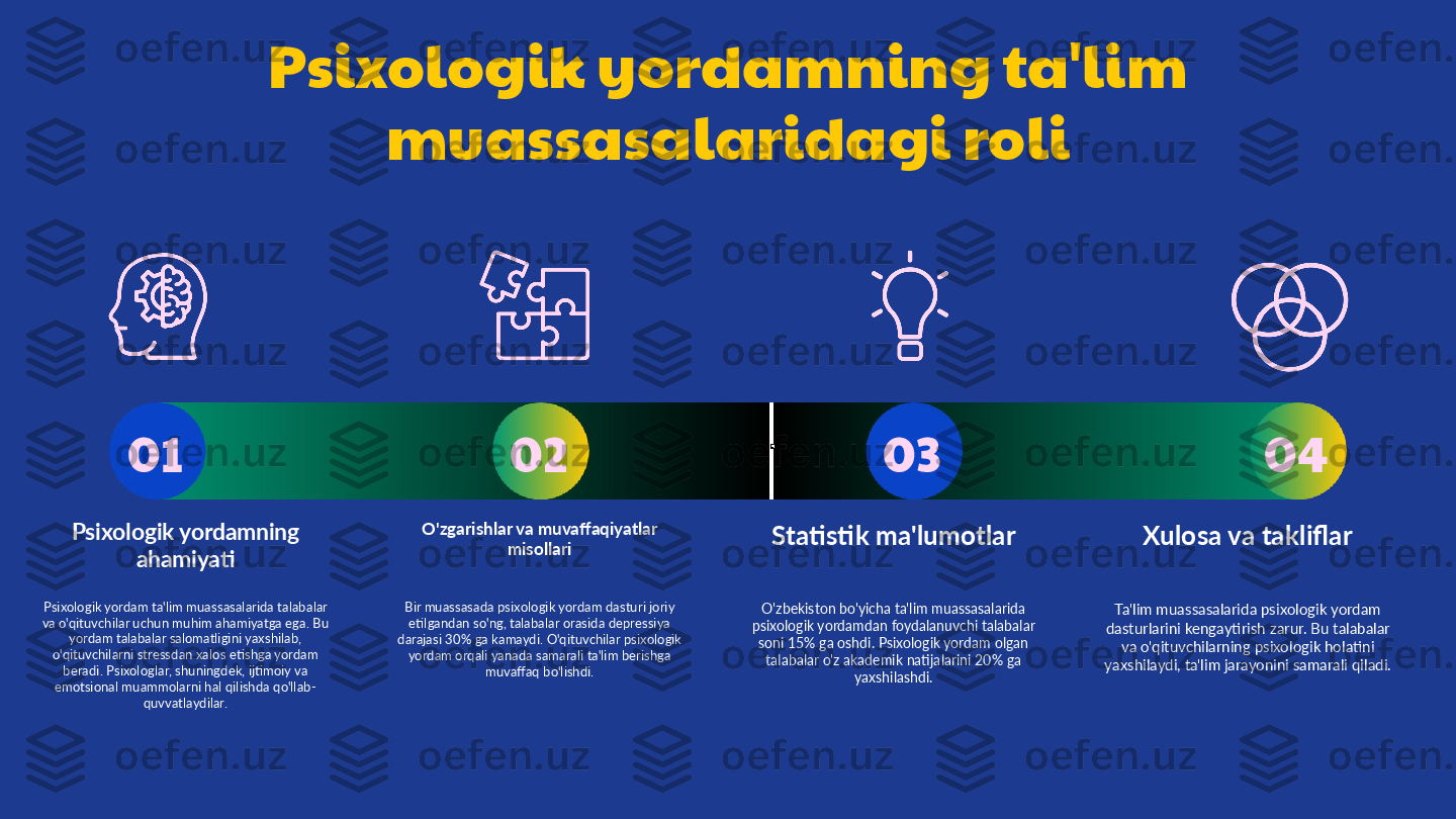 01 02 03 04Psixologik yordamning ta'lim 
muassasalaridagi roli
Psixologik yordamning 
ahamiyati
Psixologik yordam ta'lim muassasalarida talabalar 
va o'qituvchilar uchun muhim ahamiyatga ega. Bu 
yordam talabalar salomatligini yaxshilab, 
o'qituvchilarni stressdan xalos etishga yordam 
beradi. Psixologlar, shuningdek, ijtimoiy va 
emotsional muammolarni hal qilishda qo'llab-
quvvatlaydilar. O'zgarishlar va muvaffaqiyatlar 
misollari
Bir muassasada psixologik yordam dasturi joriy 
etilgandan so'ng, talabalar orasida depressiya 
darajasi 30% ga kamaydi. O'qituvchilar psixologik 
yordam orqali yanada samarali ta'lim berishga 
muvaffaq bo'lishdi. Statistik ma'lumotlar
O'zbekiston bo'yicha ta'lim muassasalarida 
psixologik yordamdan foydalanuvchi talabalar 
soni 15% ga oshdi. Psixologik yordam olgan 
talabalar o'z akademik natijalarini 20% ga 
yaxshilashdi. Xulosa va takliflar
Ta'lim muassasalarida psixologik yordam 
dasturlarini kengaytirish zarur. Bu talabalar 
va o'qituvchilarning psixologik holatini 
yaxshilaydi, ta'lim jarayonini samarali qiladi. 