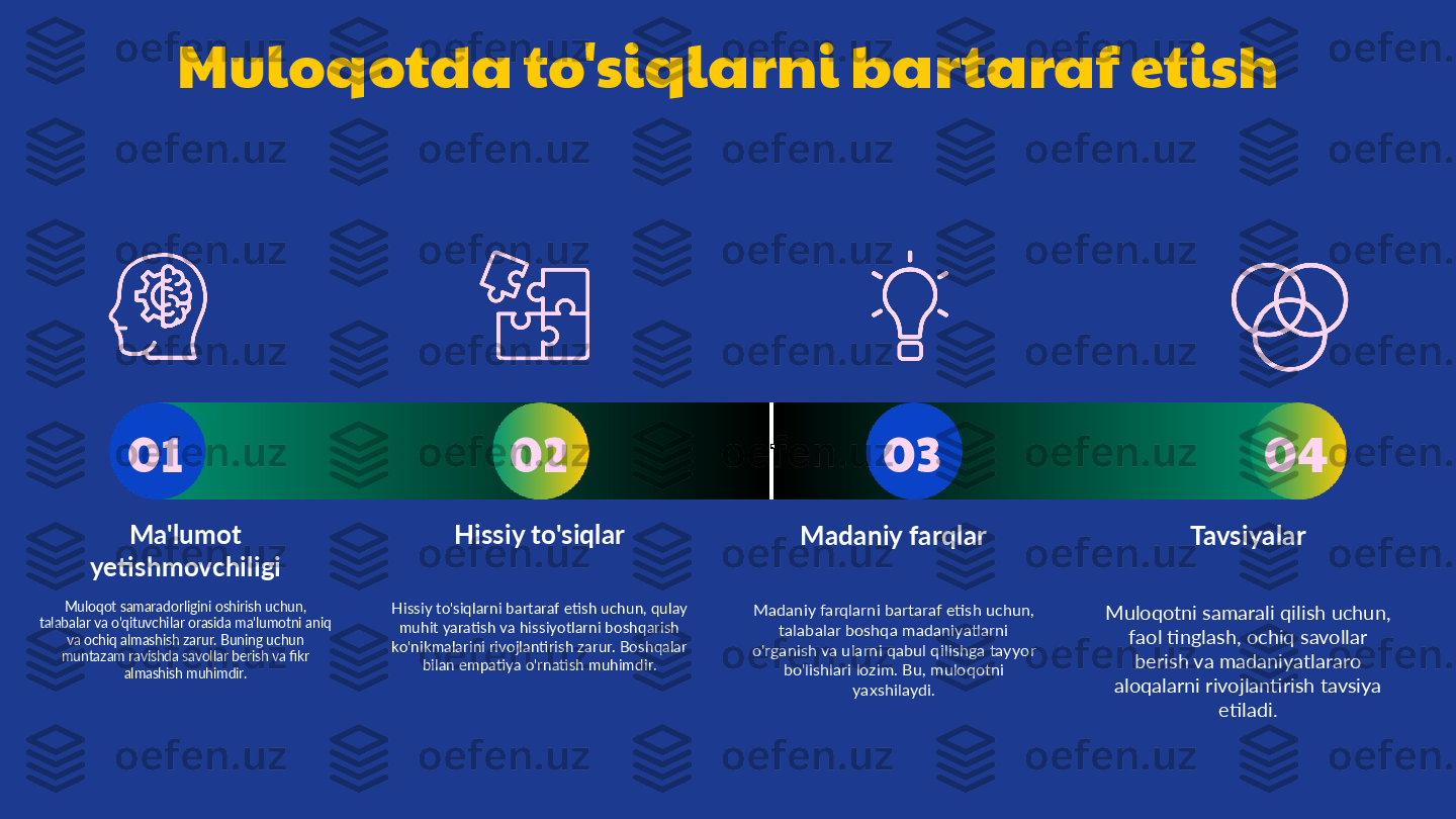 01 02 03 04Muloqotda to'siqlarni bartaraf etish
Ma'lumot 
yetishmovchiligi
Muloqot samaradorligini oshirish uchun, 
talabalar va o'qituvchilar orasida ma'lumotni aniq 
va ochiq almashish zarur. Buning uchun 
muntazam ravishda savollar berish va fikr 
almashish muhimdir. Hissiy to'siqlar
Hissiy to'siqlarni bartaraf etish uchun, qulay 
muhit yaratish va hissiyotlarni boshqarish 
ko'nikmalarini rivojlantirish zarur. Boshqalar 
bilan empatiya o'rnatish muhimdir. Madaniy farqlar
Madaniy farqlarni bartaraf etish uchun, 
talabalar boshqa madaniyatlarni 
o'rganish va ularni qabul qilishga tayyor 
bo'lishlari lozim. Bu, muloqotni 
yaxshilaydi. Tavsiyalar
Muloqotni samarali qilish uchun, 
faol tinglash, ochiq savollar 
berish va madaniyatlararo 
aloqalarni rivojlantirish tavsiya 
etiladi. 