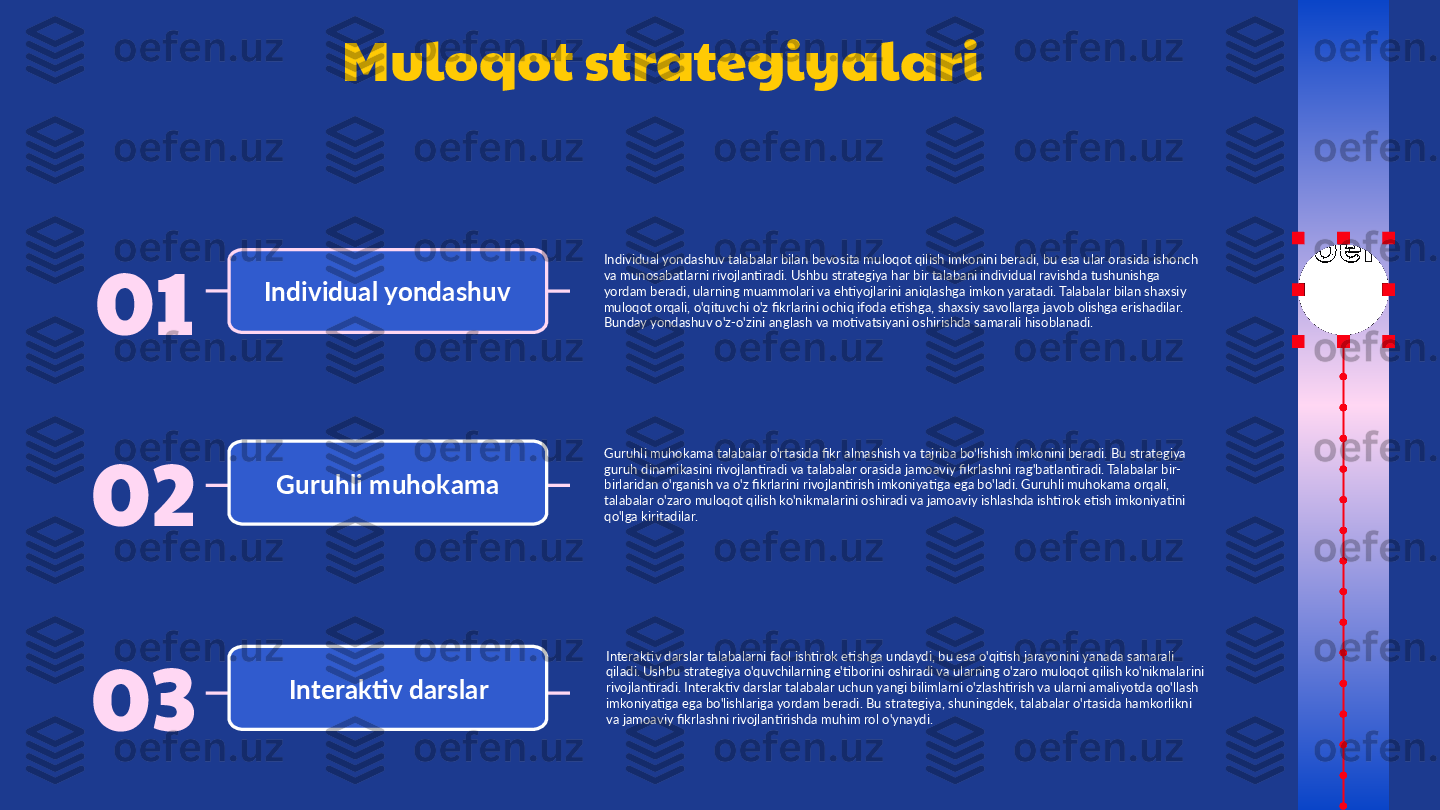 02 01
03 Muloqot strategiyalari
Individual yondashuv Individual yondashuv talabalar bilan bevosita muloqot qilish imkonini beradi, bu esa ular orasida ishonch 
va munosabatlarni rivojlantiradi. Ushbu strategiya har bir talabani individual ravishda tushunishga 
yordam beradi, ularning muammolari va ehtiyojlarini aniqlashga imkon yaratadi. Talabalar bilan shaxsiy 
muloqot orqali, o'qituvchi o'z fikrlarini ochiq ifoda etishga, shaxsiy savollarga javob olishga erishadilar. 
Bunday yondashuv o'z-o'zini anglash va motivatsiyani oshirishda samarali hisoblanadi.
Guruhli muhokama Guruhli muhokama talabalar o'rtasida fikr almashish va tajriba bo'lishish imkonini beradi. Bu strategiya 
guruh dinamikasini rivojlantiradi va talabalar orasida jamoaviy fikrlashni rag'batlantiradi. Talabalar bir-
birlaridan o'rganish va o'z fikrlarini rivojlantirish imkoniyatiga ega bo'ladi. Guruhli muhokama orqali, 
talabalar o'zaro muloqot qilish ko'nikmalarini oshiradi va jamoaviy ishlashda ishtirok etish imkoniyatini 
qo'lga kiritadilar.
Interaktiv darslar Interaktiv darslar talabalarni faol ishtirok etishga undaydi, bu esa o'qitish jarayonini yanada samarali 
qiladi. Ushbu strategiya o'quvchilarning e'tiborini oshiradi va ularning o'zaro muloqot qilish ko'nikmalarini 
rivojlantiradi. Interaktiv darslar talabalar uchun yangi bilimlarni o'zlashtirish va ularni amaliyotda qo'llash 
imkoniyatiga ega bo'lishlariga yordam beradi. Bu strategiya, shuningdek, talabalar o'rtasida hamkorlikni 
va jamoaviy fikrlashni rivojlantirishda muhim rol o'ynaydi. 