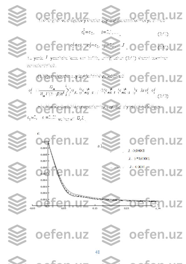 Boshlang'ich va chegaraviy shartlar quyidagicha approksimasiya qilinadici
0=	c0,	i=	0,1	,...
,  (2.40)	
c0
j=	c1,	cI
j=	c0,	j=	0,1	,...J
,  (2.41)
Bu   yerda  	
I   yetarlicha   katta   son   bo‘lib,   uning   uchun   (2.41)   shartni   taxminan
qanoatlantiriladi.
(2.39) tenglamalar quydagi ko’rinishga keltiriladi	
ci
j+1=	
D	m	
RmГ	(3−	β)h1
β∑
l=0	
i−1
w	β,1((cm)j−(l−1)	
k	−	2(cm)i−l	
k	+(cm)i−(l+1)	
k	)τ+λτ	ci
j+ci
j
.(2.42)
Hisoblashda dastlabki parametrlarning quyidagi qiymatlari ishlatilgan:	
c0=0,
 	c1=	0.01 va har xil 	D	,λ .
-0.05 0.05 0.15 0.25 0.3500.0010.0020.0030.0040.0050.0060.0070.0080.009 0.01
a )
48 