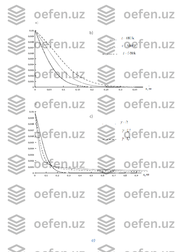 0 0.05 0.1 0.15 0.2 0.25 0.3 0.35 0.400.0010.0020.0030.0040.0050.0060.0070.0080.009 0.01
b)
0 0.1 0.2 0.3 0.4 0.5 0.6 0.7 0.8 0.9 100.0010.0020.0030.0040.0050.0060.0070.0080.009 0.01
c)
49 