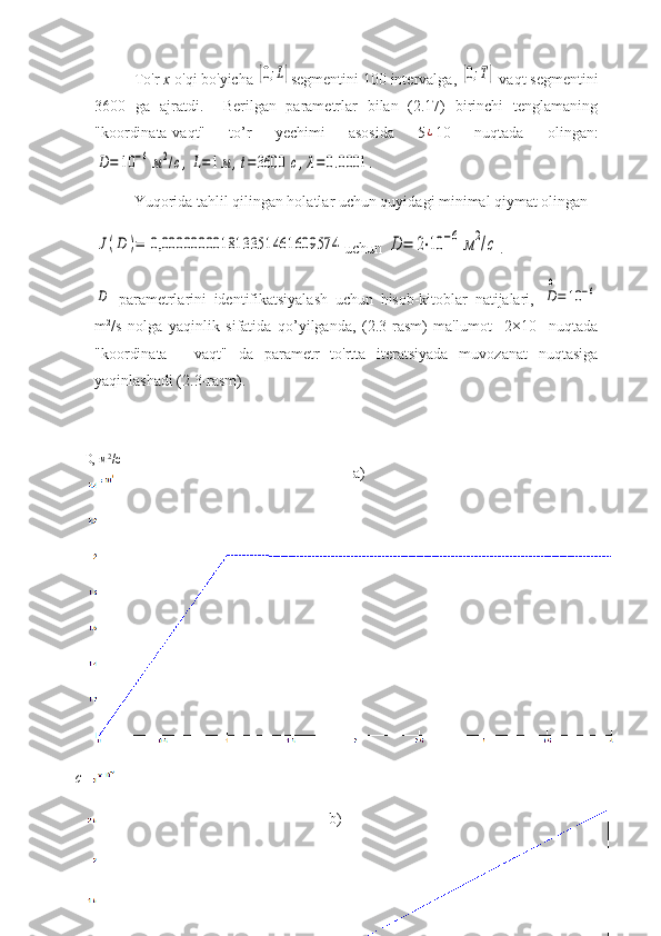 To'r  x  o'qi bo'yicha [0;L] segmentini 100 intervalga, 	[0;T]  vaqt segmentini
3600   ga   ajratdi.     Berilgan   parametrlar   bilan   (2.17)   birinchi   tenglamaning
"koordinata-vaqt"   to’r   yechimi   asosida   5	
¿ 10   nuqtada   olingan:	
D=	10	−6	м2/с,L=	1м	,t=	3600	c,λ=	0.0001	.
Yuqorida tahlil qilingan holatlar uchun quyidagi minimal qiymat olingan	
J(D	)=	 0,000000001813351461609574
uchun 	D	=	2⋅10	−6	м2/с .	
D
  parametrlarini   identifikatsiyalash   uchun   hisob-kitoblar   natijalari,  	D
0
=	10	−6
m 2
/s   nolga   yaqinlik   sifatida   qo’yilganda,   (2.3-rasm)   ma'lumot     2×10     nuqtada
"koordinata   -   vaqt"   da   parametr   to'rtta   iteratsiyada   muvozanat   nuqtasiga
yaqinlashadi (2.3-rasm).
 
55с
b)D, м 2
/с
а) 