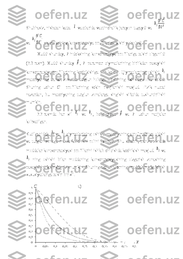 Shubhasiz, nisbatan katta  ¯t   vaqtlarida vaqtinchalik jarayon tugaydi va  	
b3
∂βC	
∂¯tβ
va 	
b2
∂γC
∂¯tγ  atamalarining konsentratsiya profillariga ta'siri yo'qoladi. 
Xuddi shunday,  	
γ indeksining konsentratsiya  profillariga ta'siri  o'rganildi
(3.2-rasm).   Xuddi   shunday  	
β ,  	γ   parametr   qiymatlarining   birlikdan   pasayishi
konsentratsiya profillarining kechikishiga olib keladi. Qiymatlarning oshishi  	
b2
materiyaning   tranzit   zonadan   turg'un   holatga   o'tishining   oshishiga   olib   keladi.
Shuning   uchun   C     profillarining   sekin   rivojlanishi   mavjud.   Fizik   nuqtai
nazardan,   bu   materiyaning   turg'un   zonalarga   singishi   sifatida   tushuntirilishi
mumkin.
3.3-rasmda   har   xil  	
b2   va  	b3 ,   belgilangan  	β   va  	γ   uchun   natijalar
ko'rsatilgan.
Kutilganidek, 	
b1  va 	b3  qiymatlarining oshishi materiyaning atrof-muhitga o'tishi
va   turg'un   zonaga   massa   ko’chishi   rolini   oshiradi.   Shu   sababli,   tranzit   zonada
moddalar kontsentratsiyasi profillarini ishlab chiqishda kechikish mavjud. 	
b2  va	
b3
  ning   oshishi   bilan   moddaning   konsentratsiyasining   o'zgarish   zonasining
pasayishini   ko’rishimiz   mumkin.   Shuning   uchun   ularning   moddalarni   ko’chish
xususiyatlariga ta'siri bir xil. 
63С
Xa) 