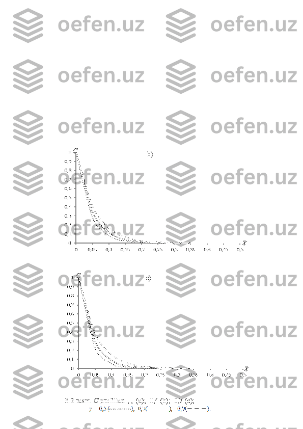 65С
Xb)
С
Xc)
3.2 -rasm .  С  profillari , ,  (a);  0,4 (b);  0,7 (c);
  
