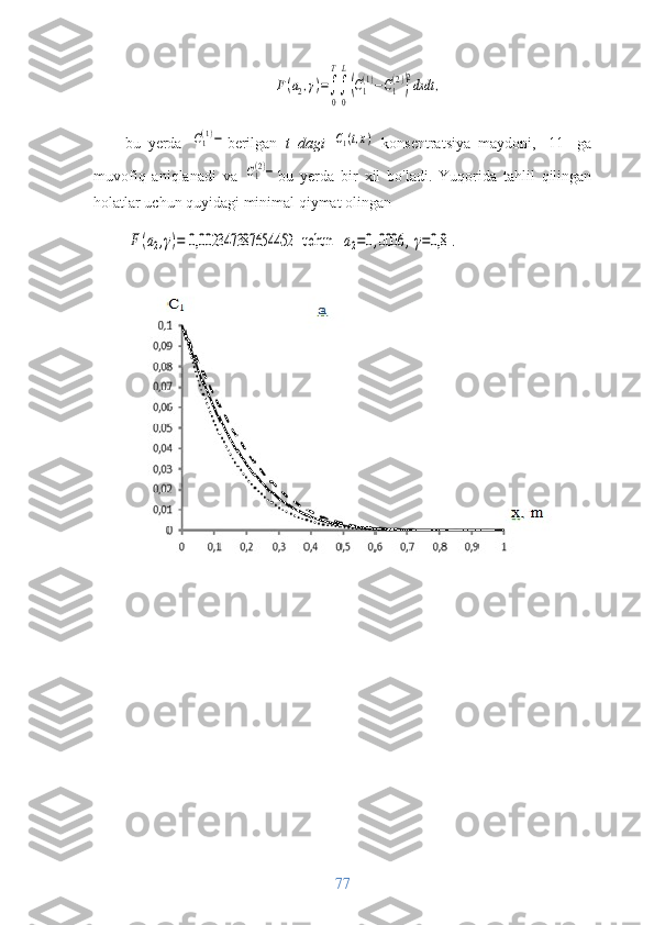 F(a2,γ)=∫
0
T
∫
0
L
(C1
(1)−C1
(2))
2dxdt	,bu   yerda  	
C1(1)− berilgan   t   dagi  	C1(t,x)
  konsentratsiya   maydoni,   [11]   ga
muvofiq   aniqlanadi   va  	
C1(2)− bu   yerda   bir   xil   bo'ladi.   Yuqorida   tahlil   qilingan
holatlar uchun quyidagi minimal qiymat olingan	
F(a2,γ)=	 0,002347387654452	uchun   	а2=0,0006	,γ=0,8	.
77 